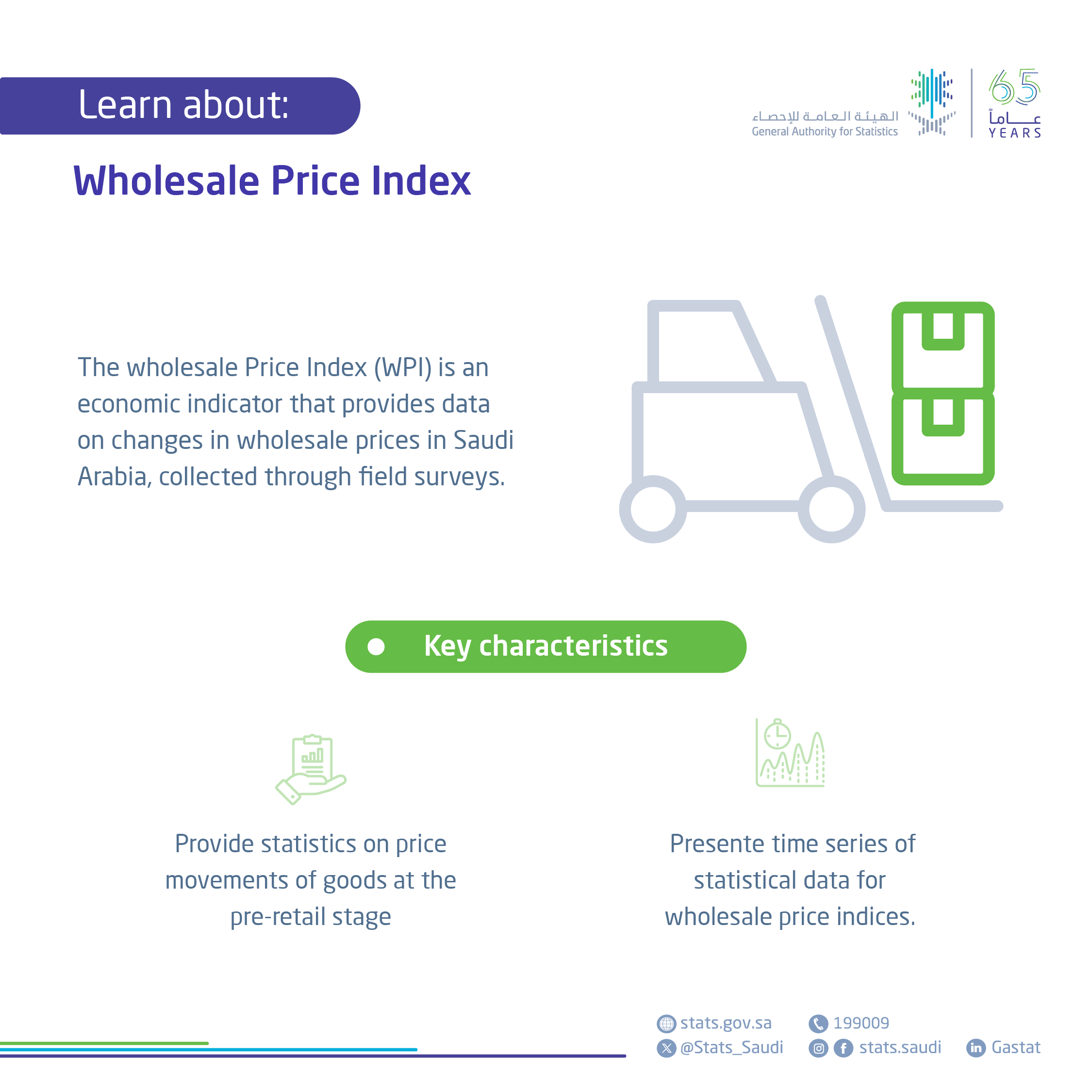 Wholesale Price Index