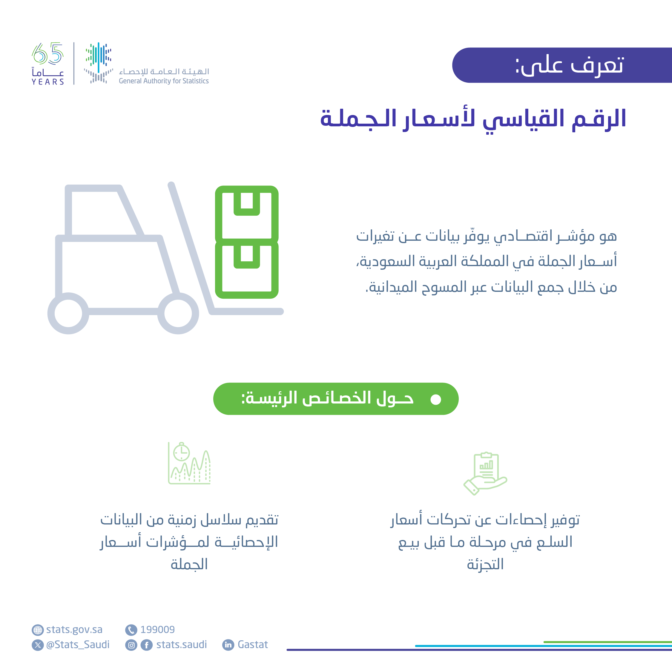 الرقم القياسي لأسعار الجملة