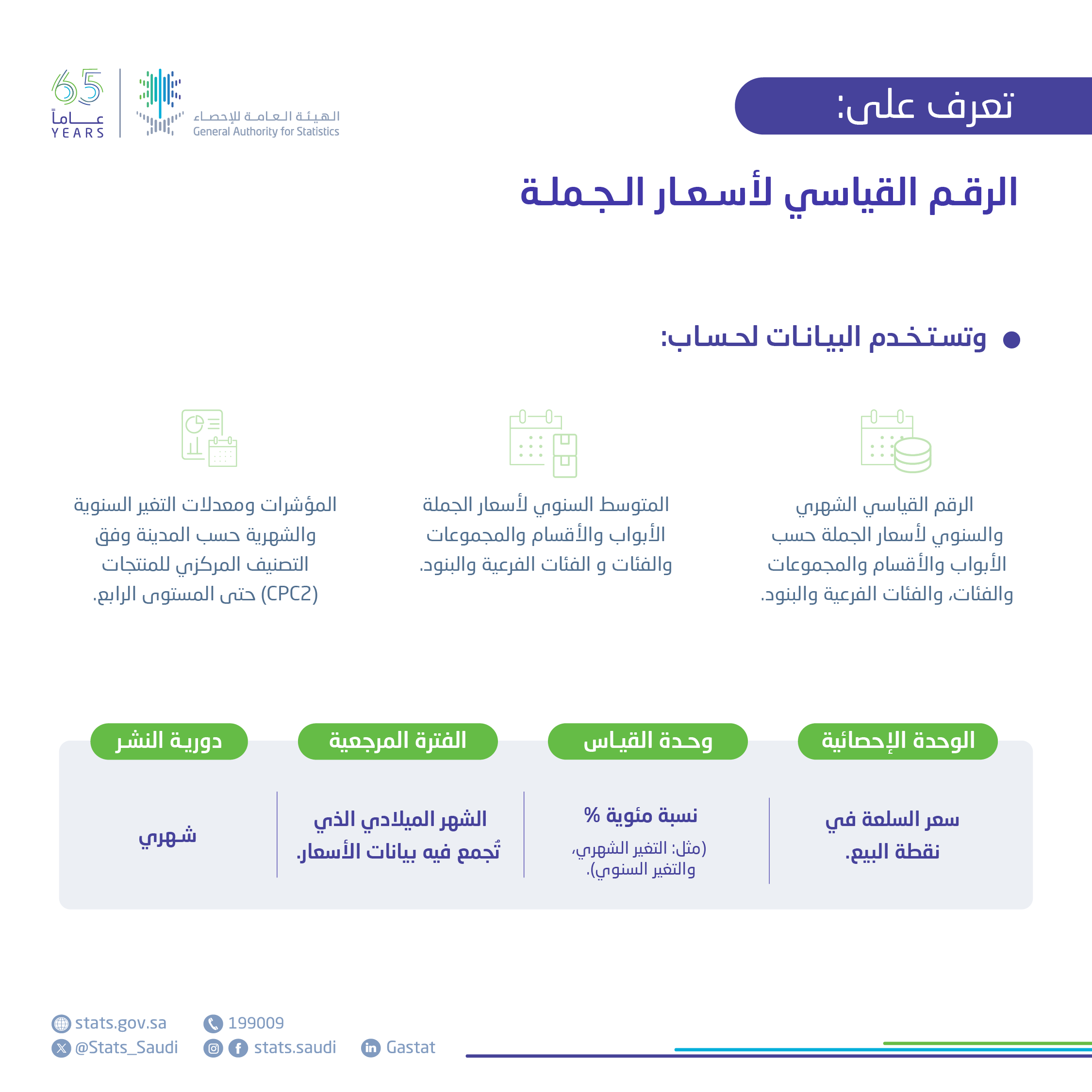 الرقم القياسي لأسعار الجملة