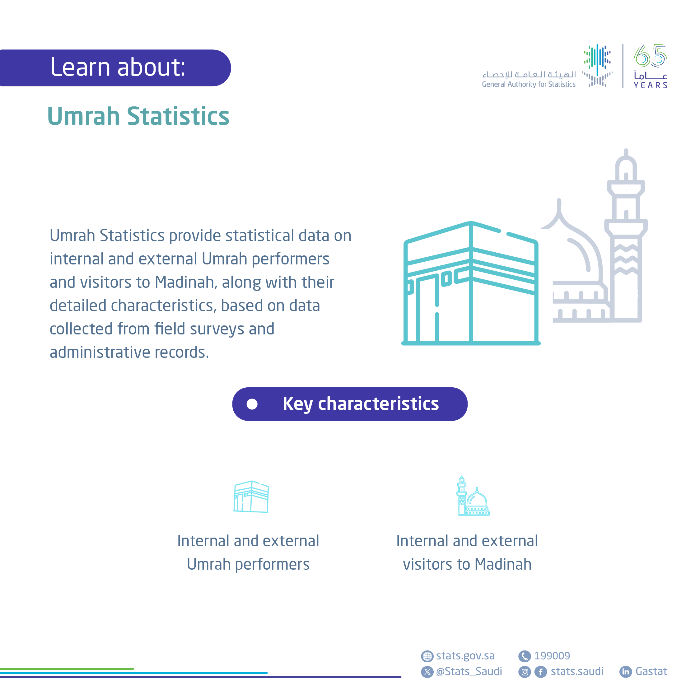  Umrah Statistics