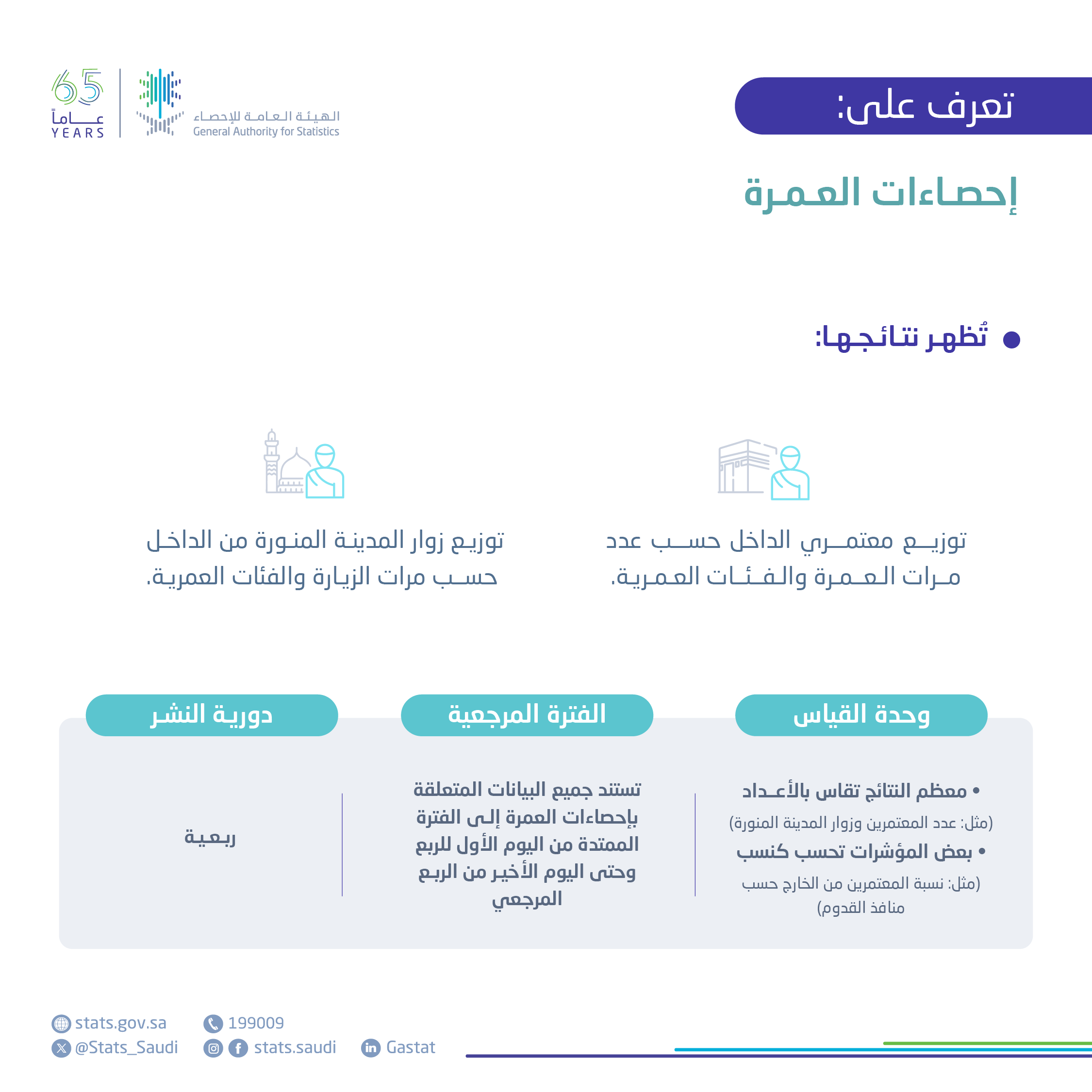 احصاءات العمرة 