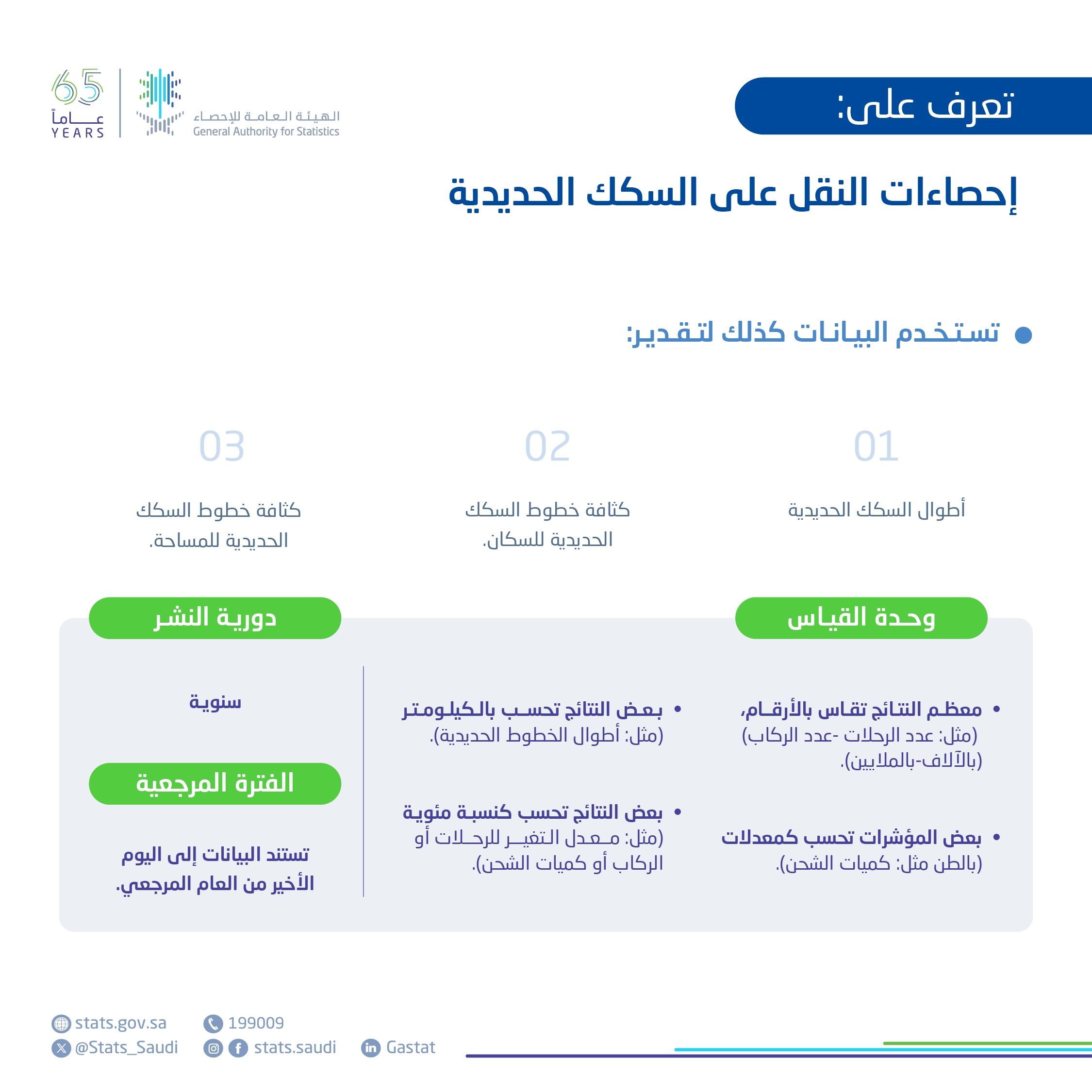 إحصاءات النقل على السكك الحديدية
