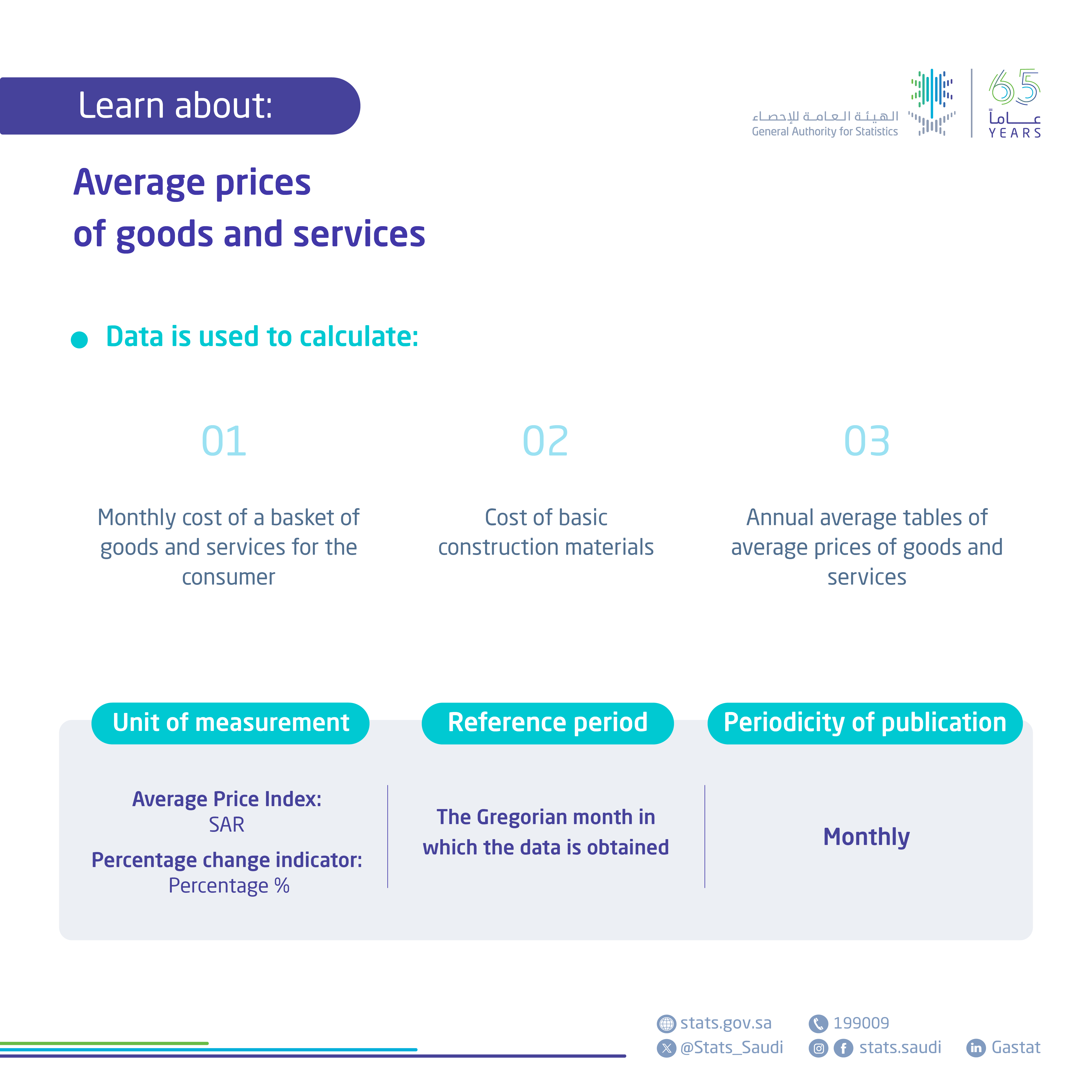Average Prices of Goods and Services