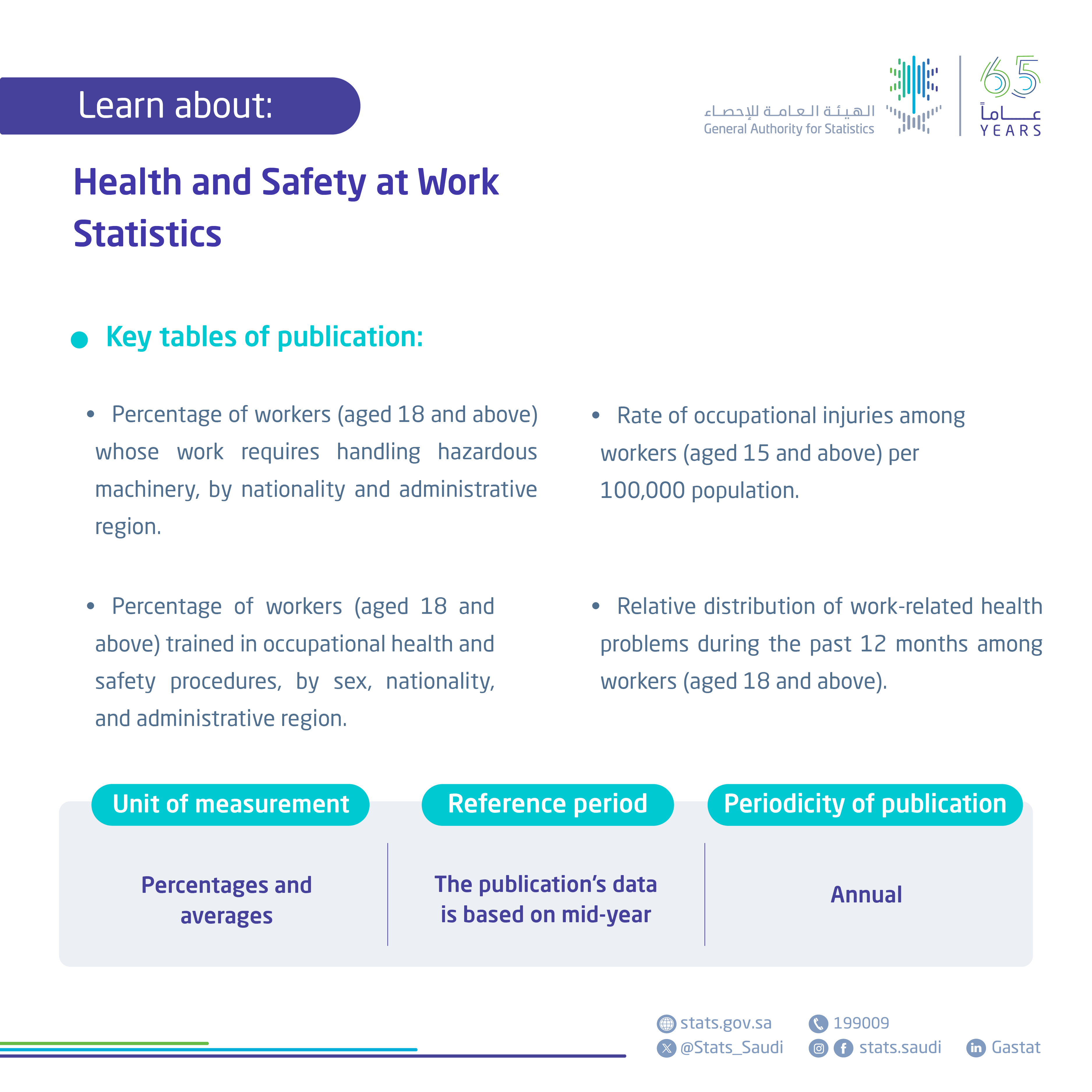 Health and Safety at Work Statistics