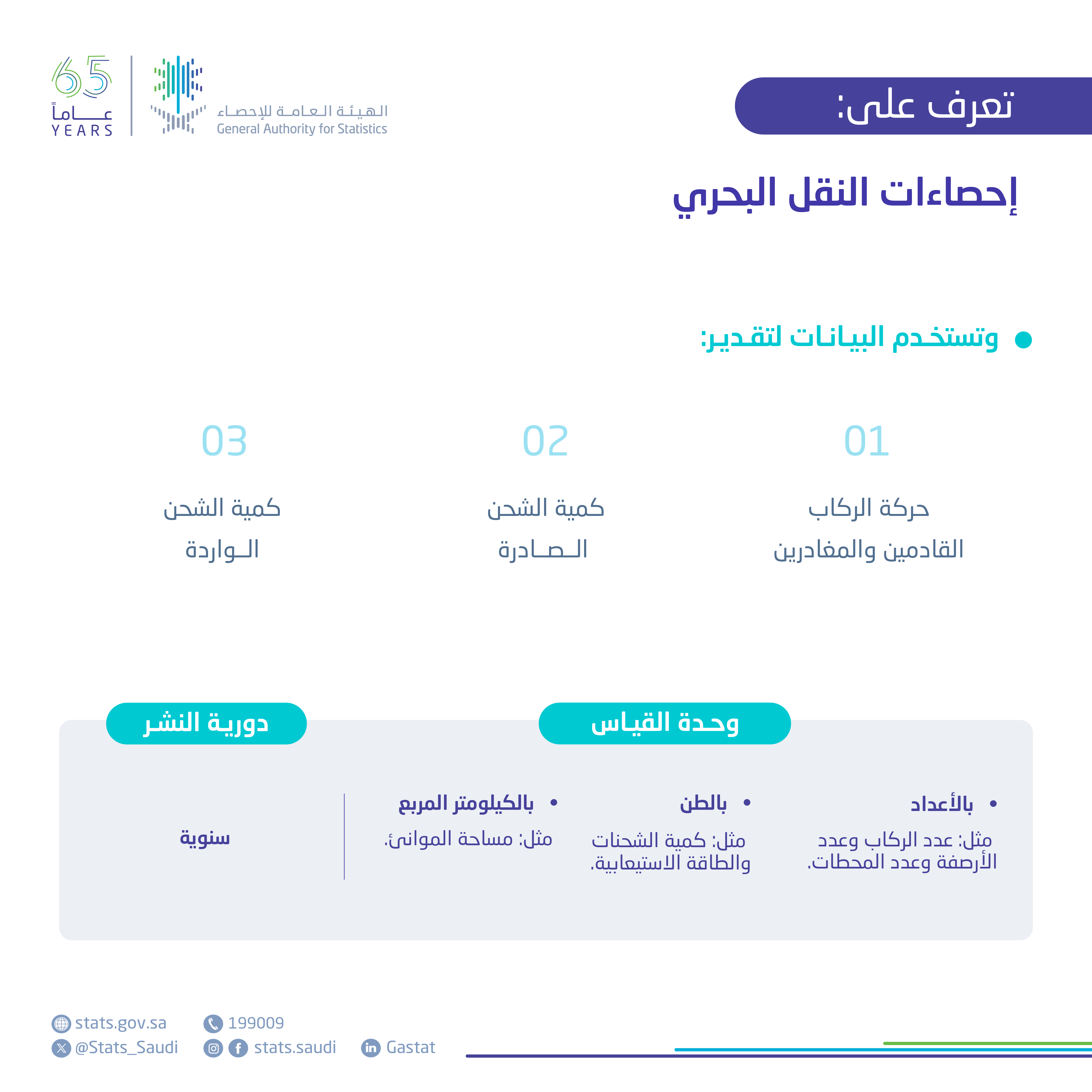 إحصاءات النقل البحري
