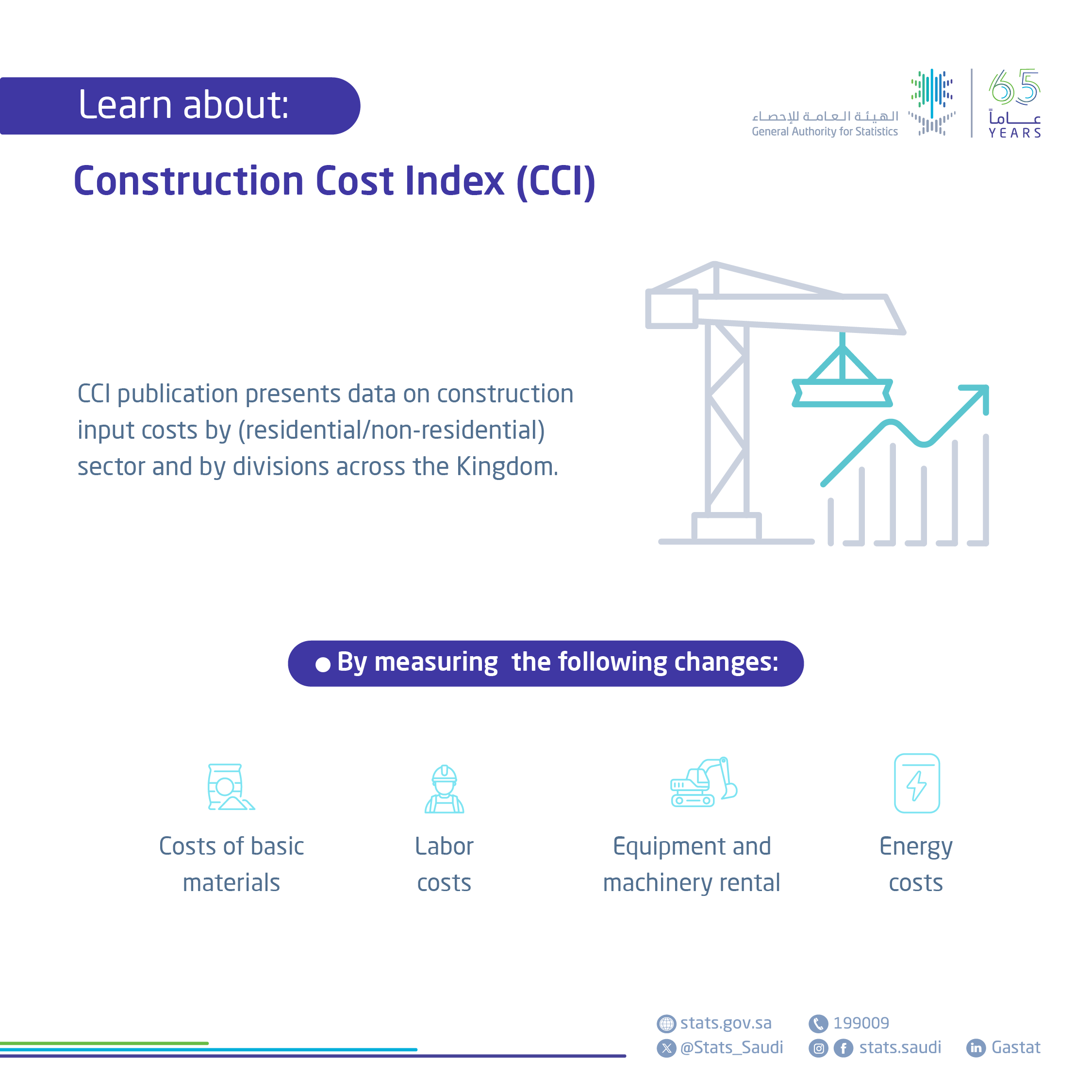 Construction Cost Index Statistics