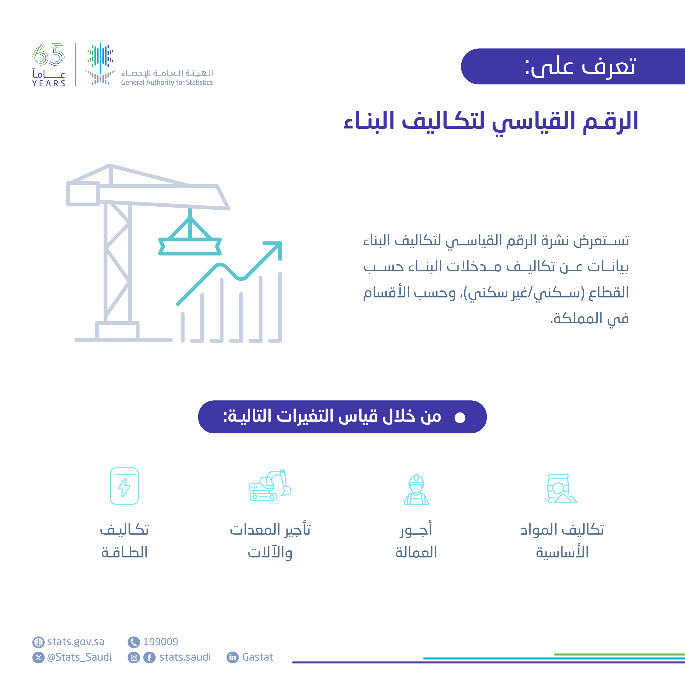 الرقم القياسي لتكاليف البناء