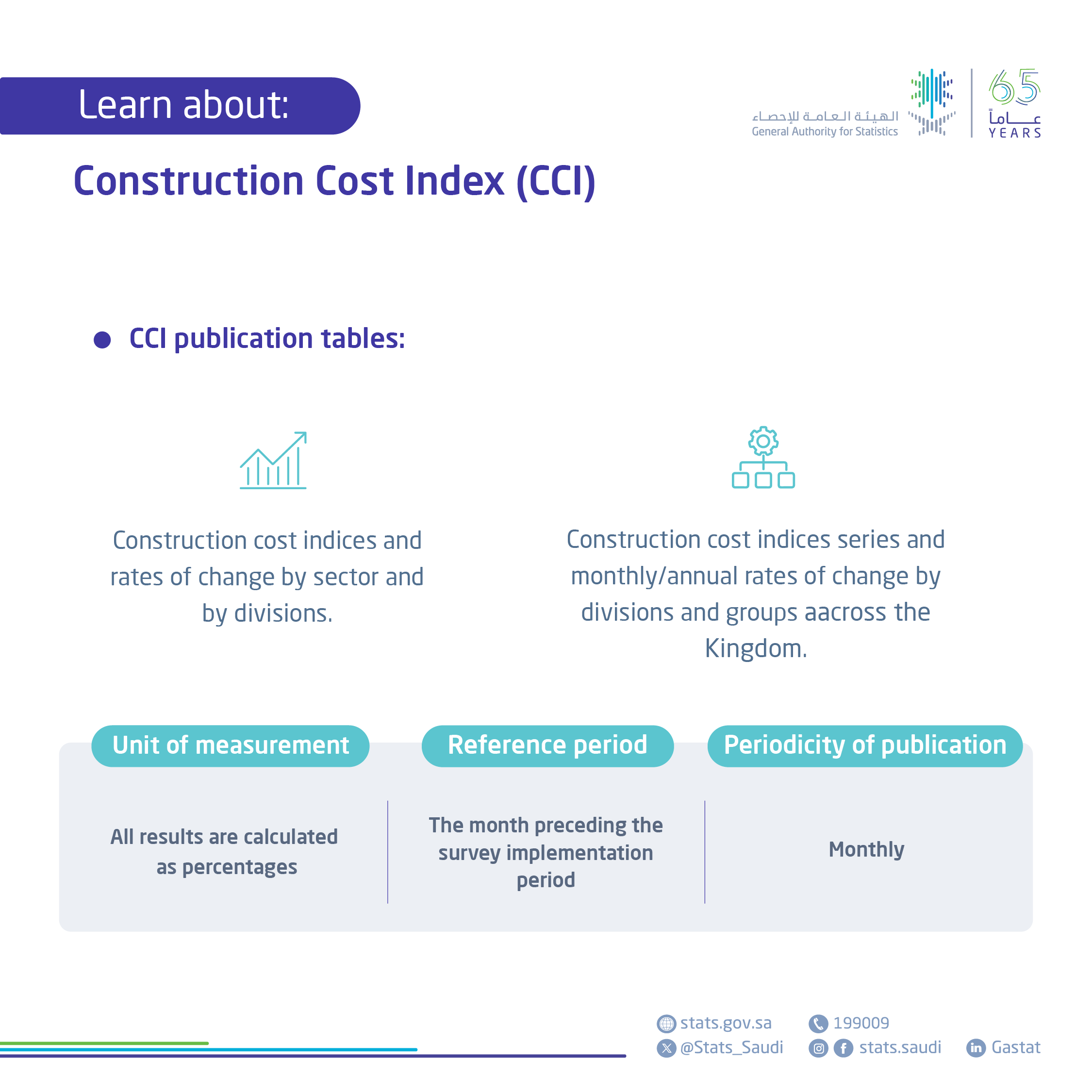 Construction Cost Index Statistics