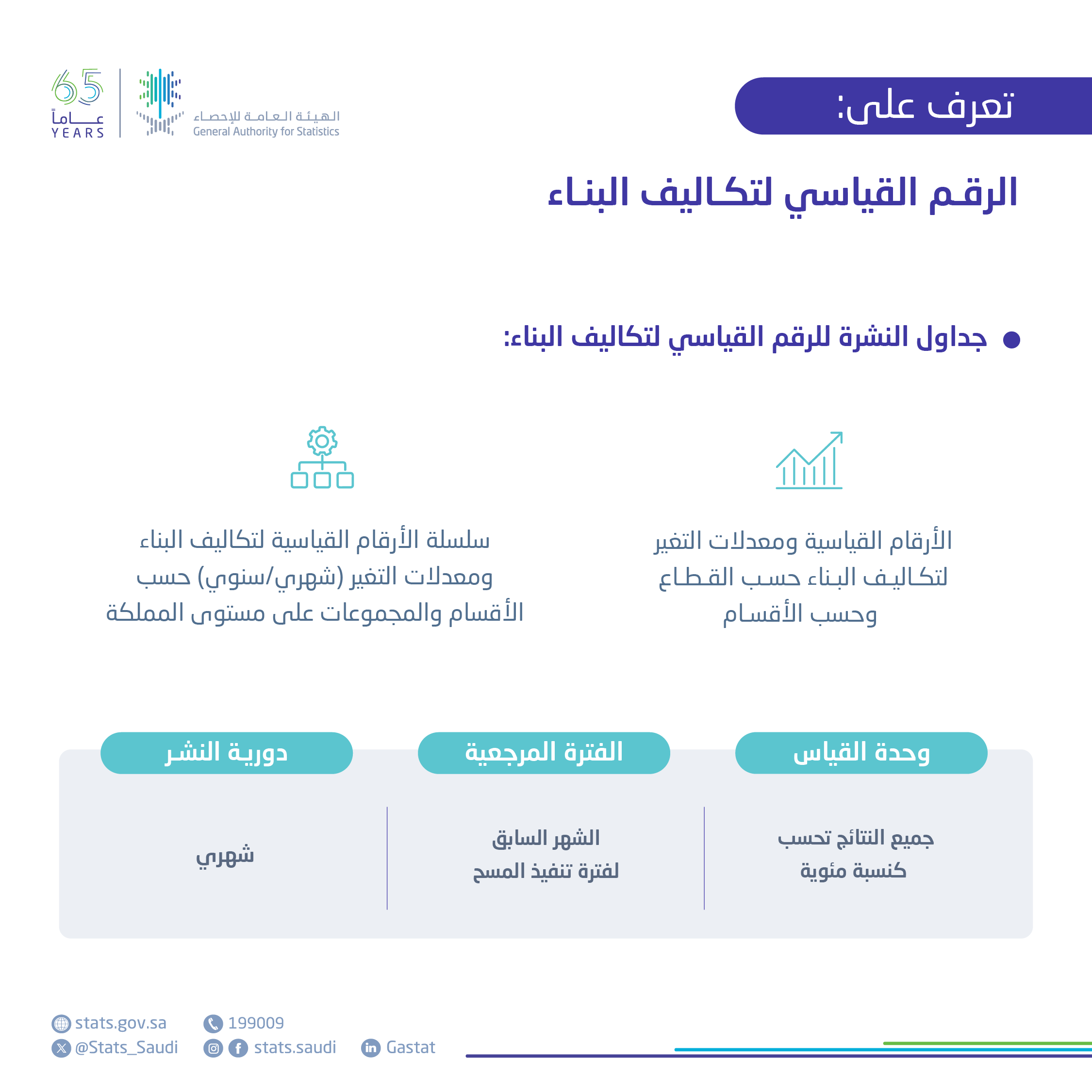 الرقم القياسي لتكاليف البناء