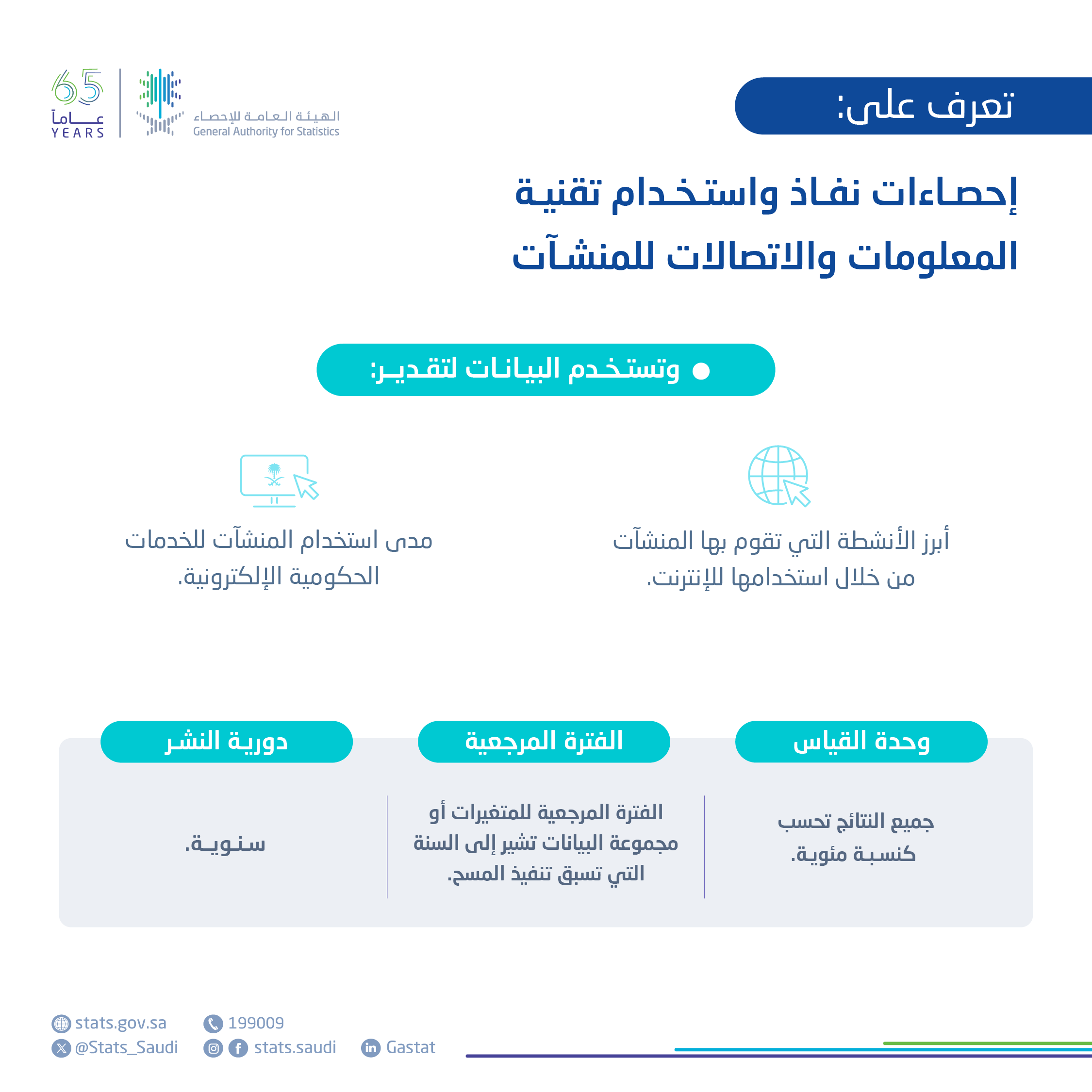 إحصاءات نفاذ واستخدام تقنية المعلومات والاتصالات للمنشآت