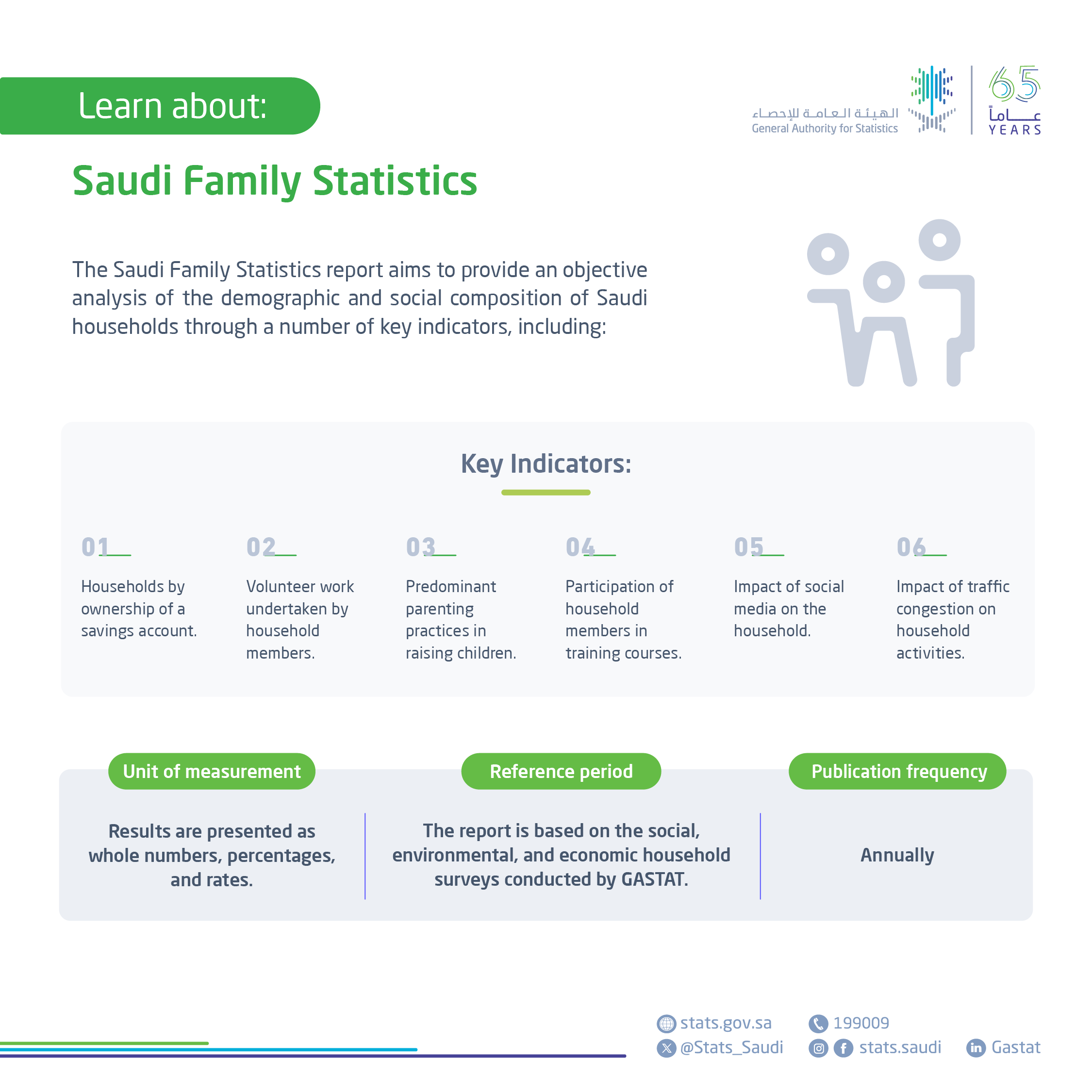 Saudi Family Statistics