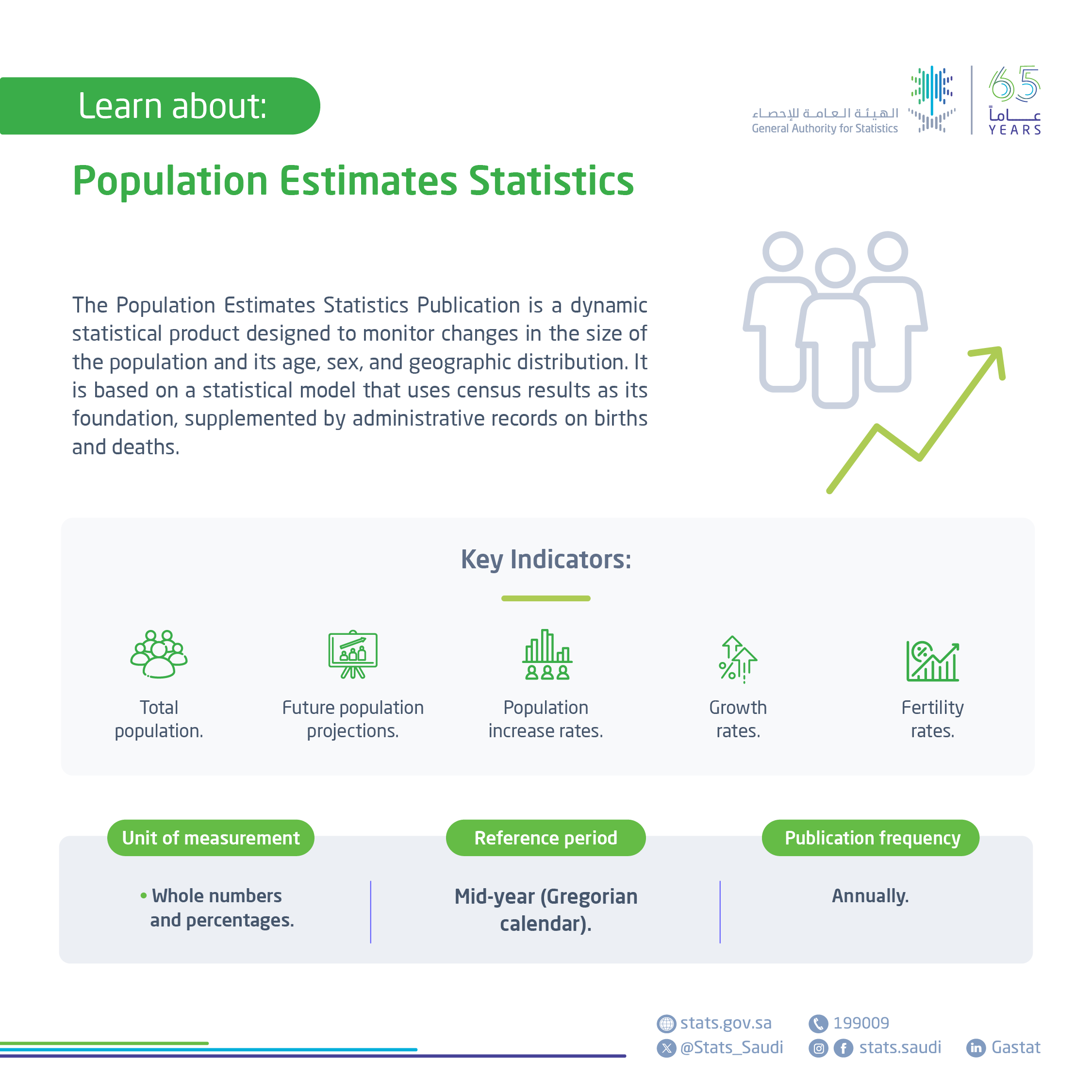Population Estimates Statistics