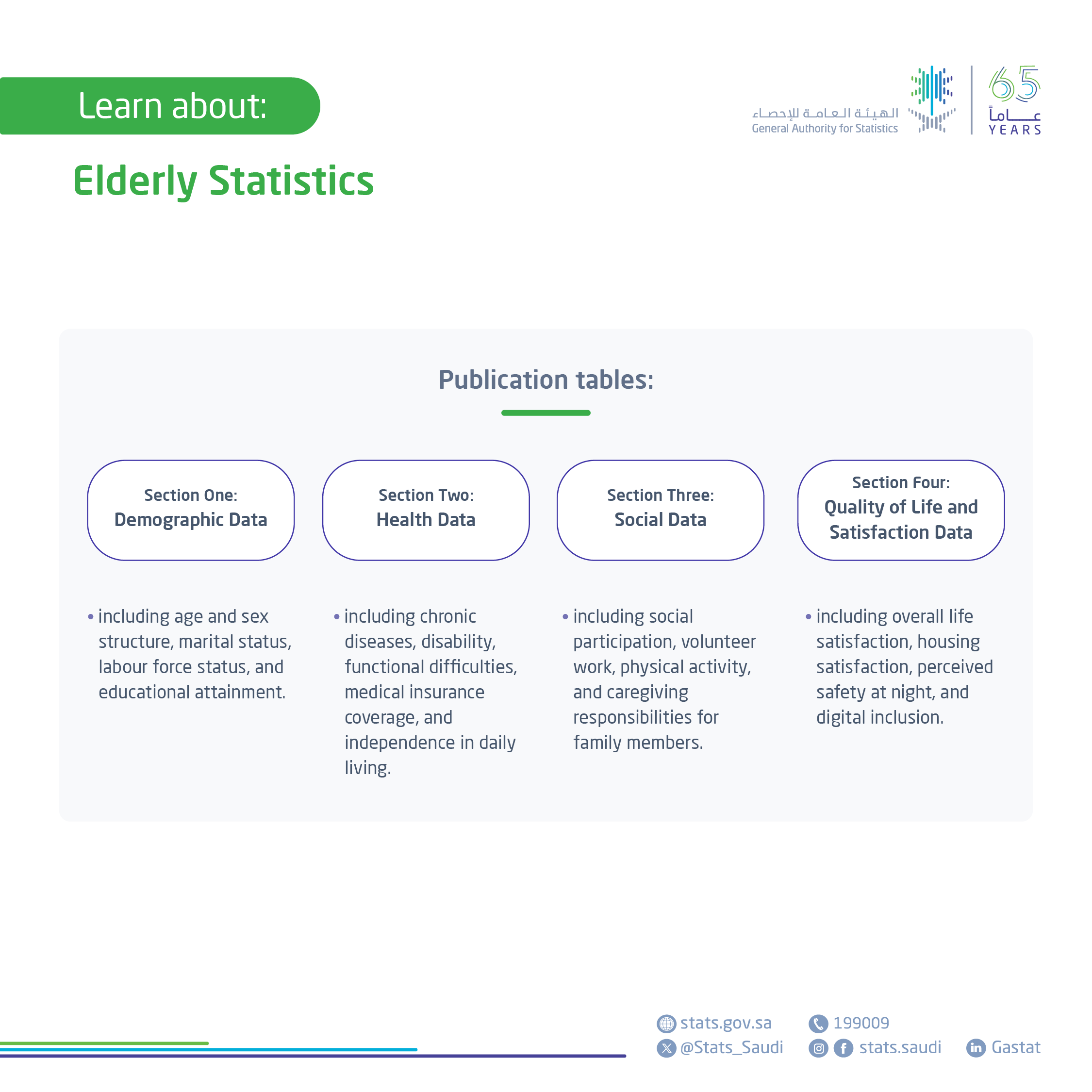 Elderly Statistics