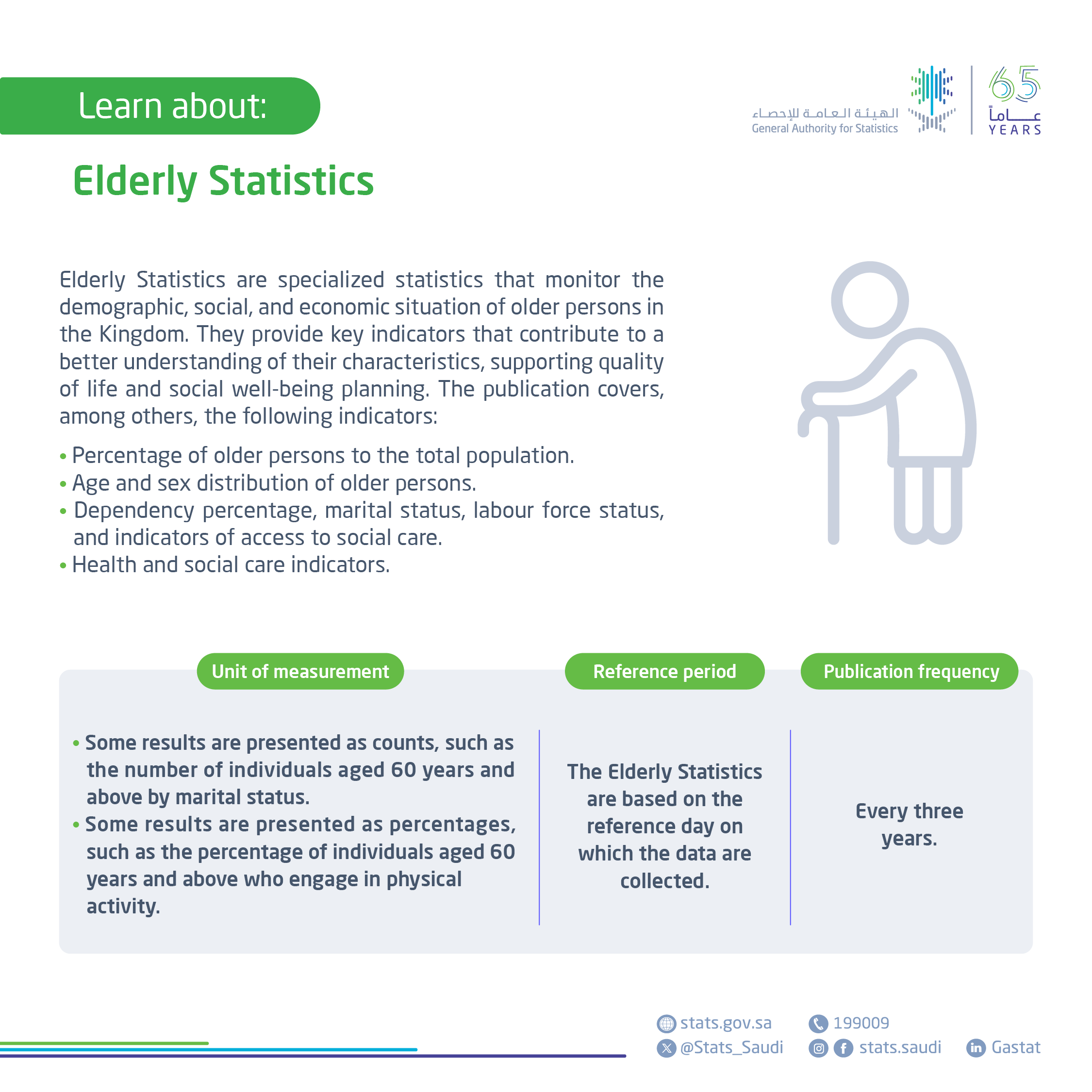 Elderly Statistics