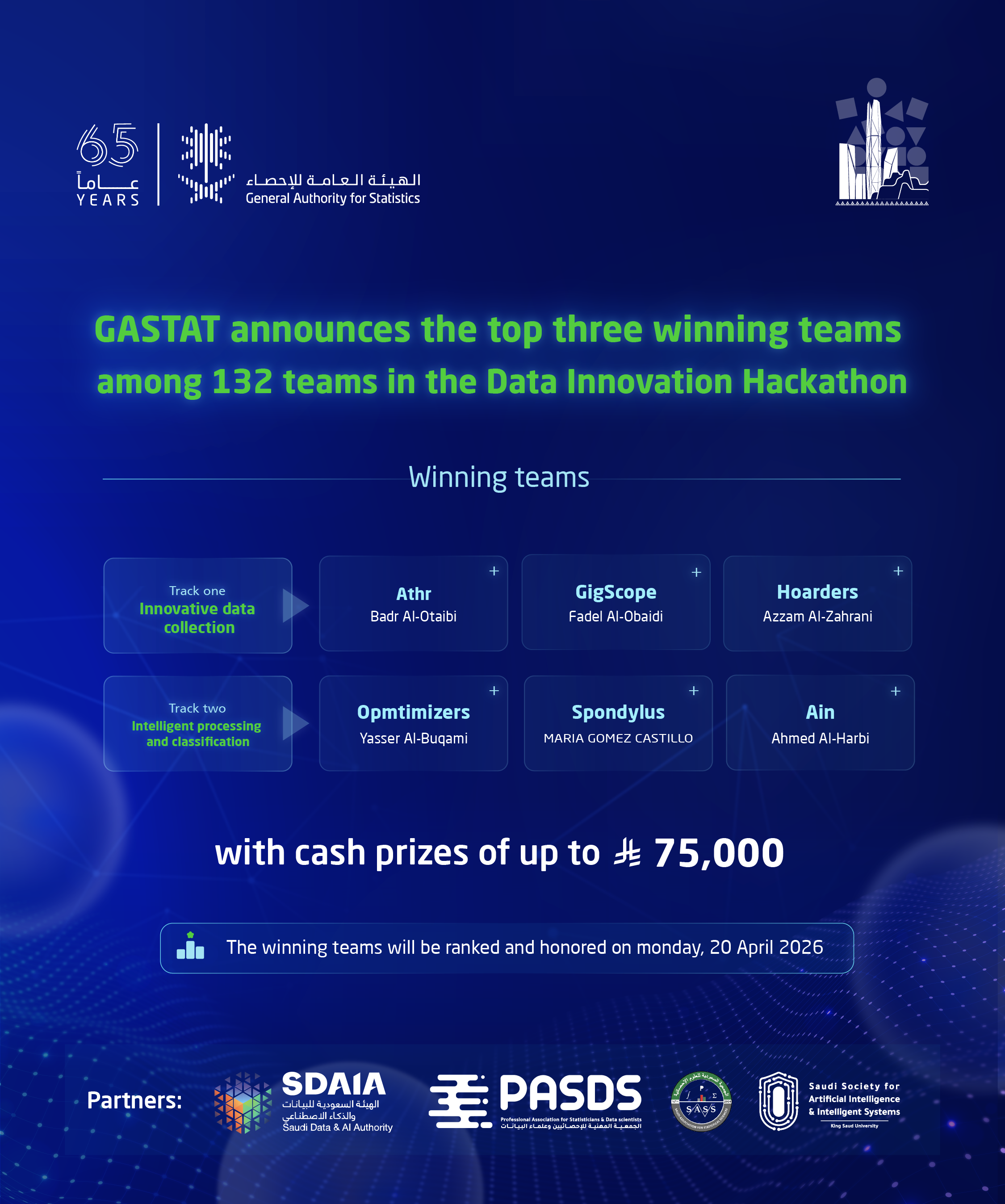 the winning teams in the Data Innovation Hackathon