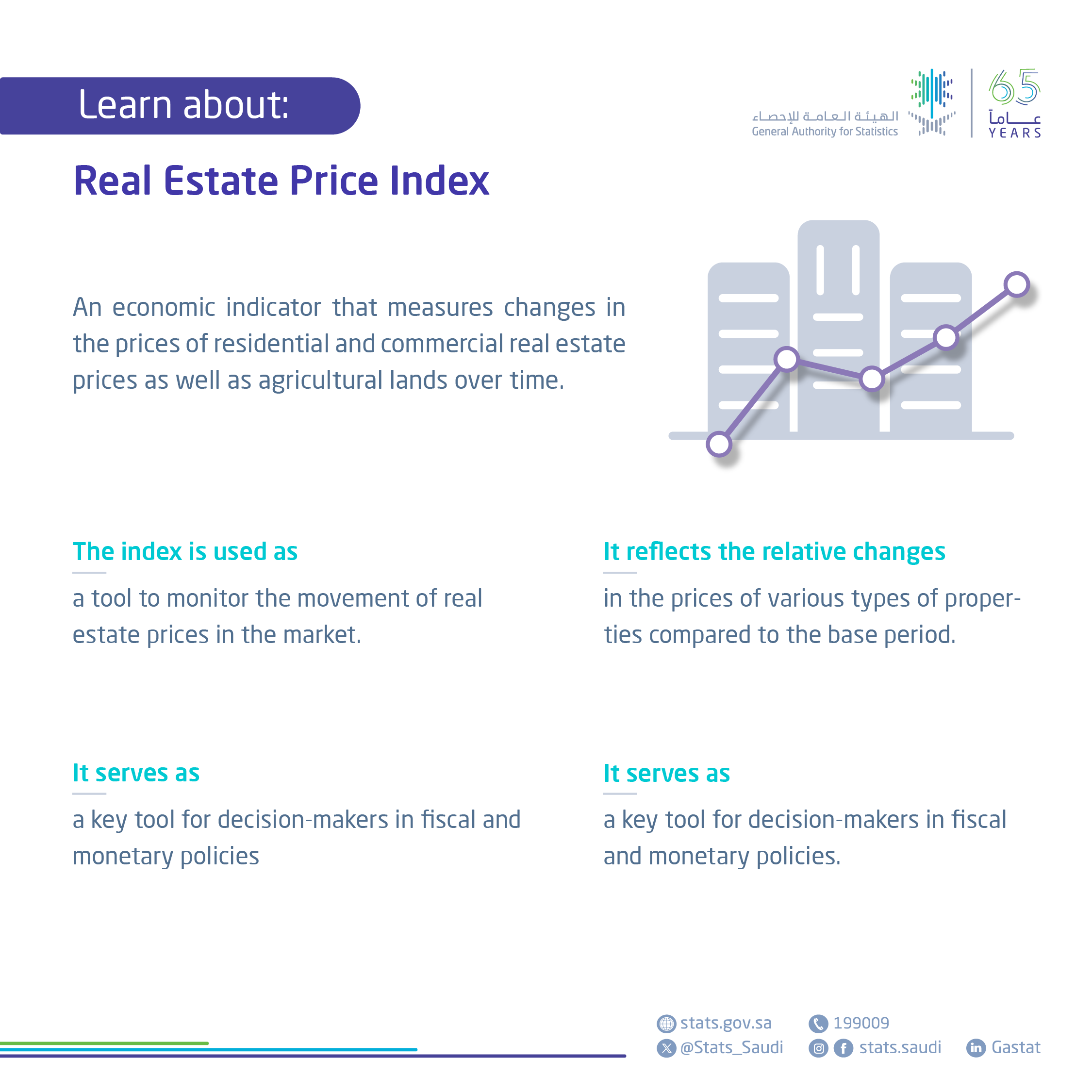 Real Estate Prices Statistics 