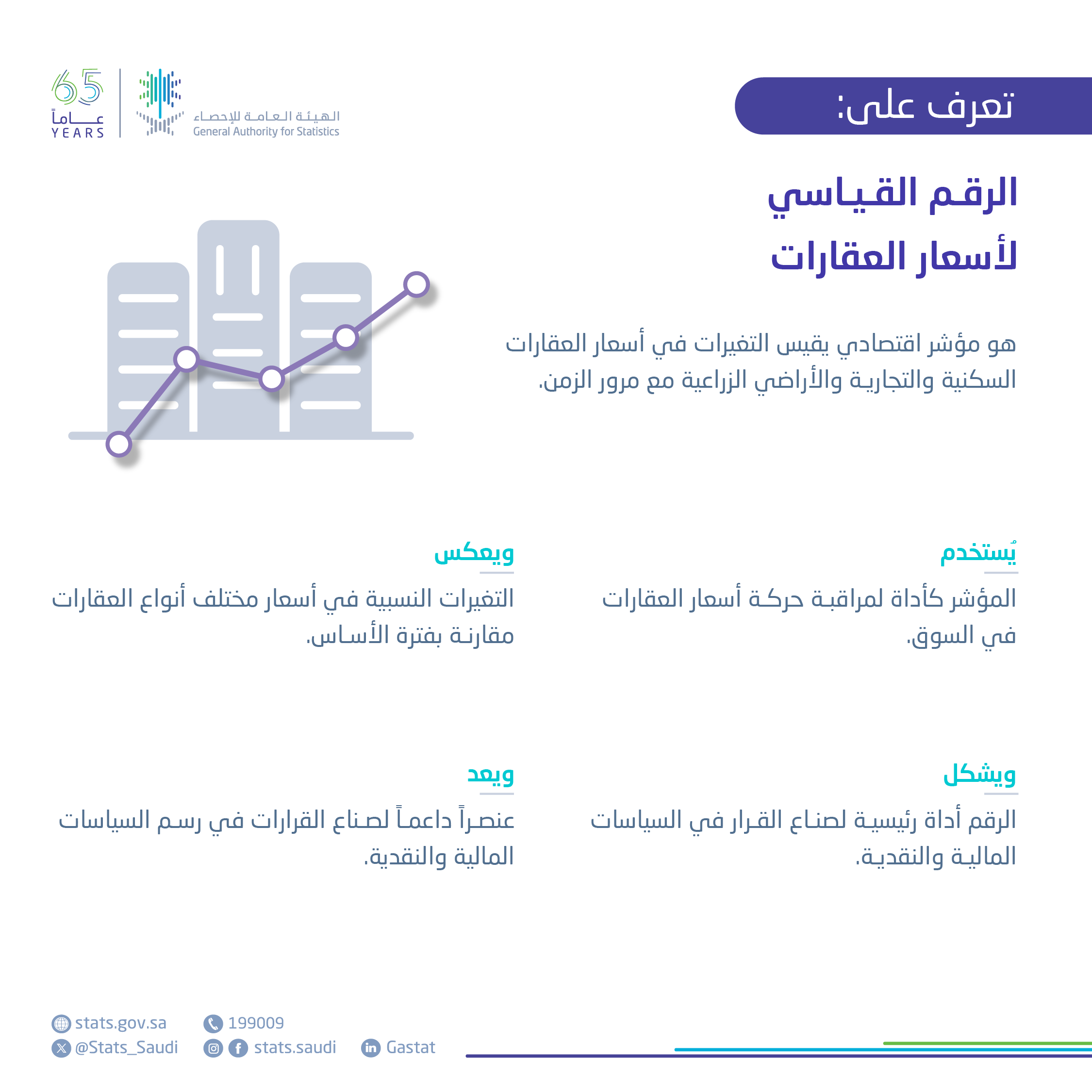 الرقم القياسي لأسعار العقارات