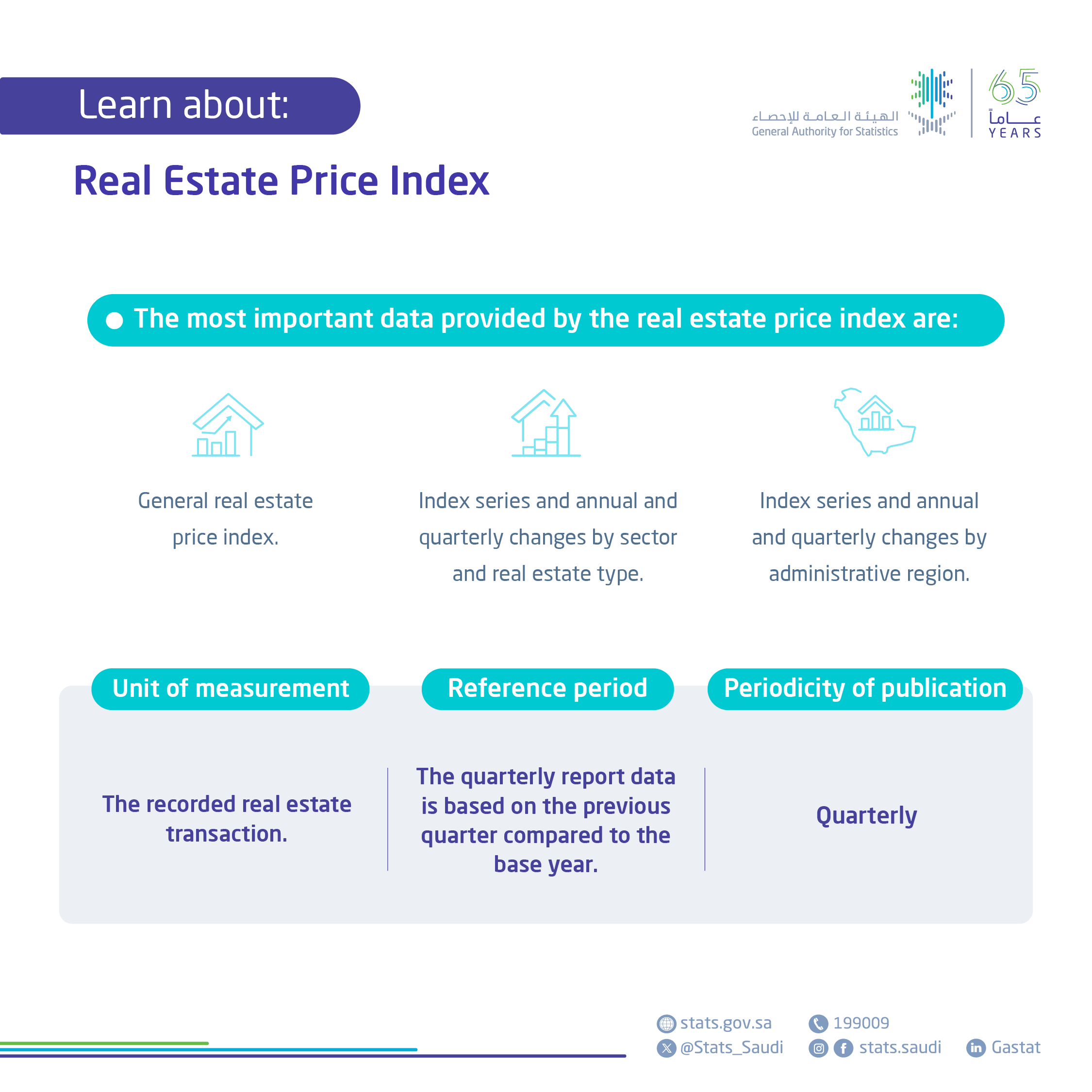 Real Estate Prices Statistics 