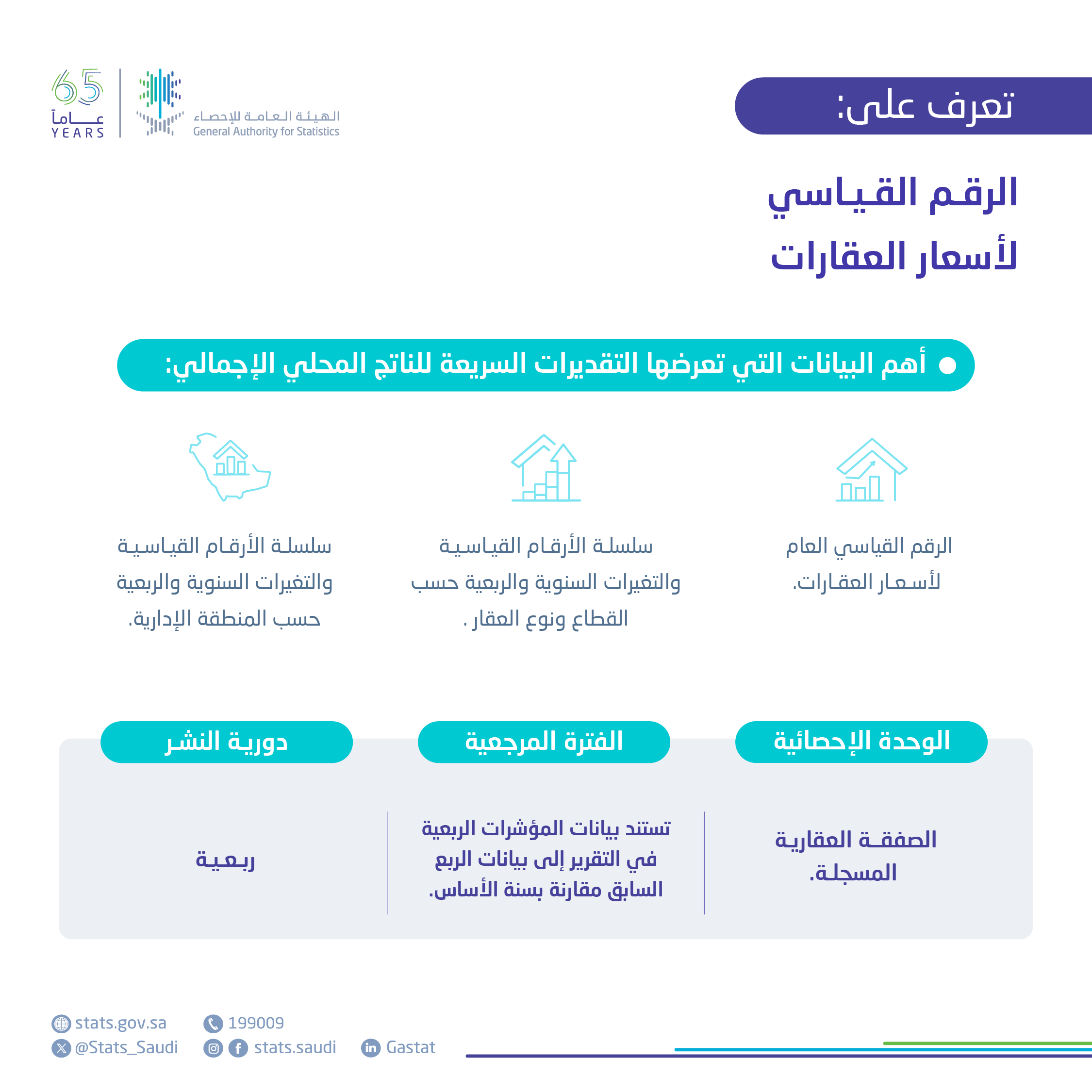الرقم القياسي لأسعار العقارات