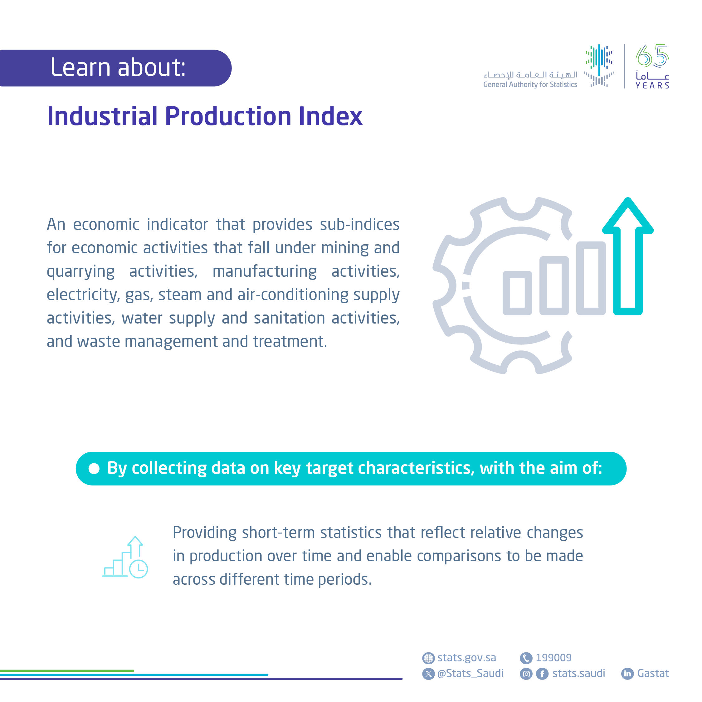 Industrial Production Index