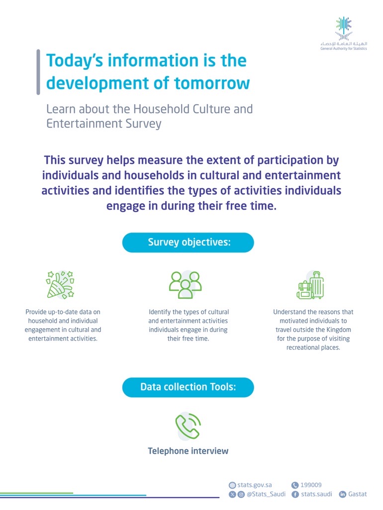 Culture and Household Entertainment Survey