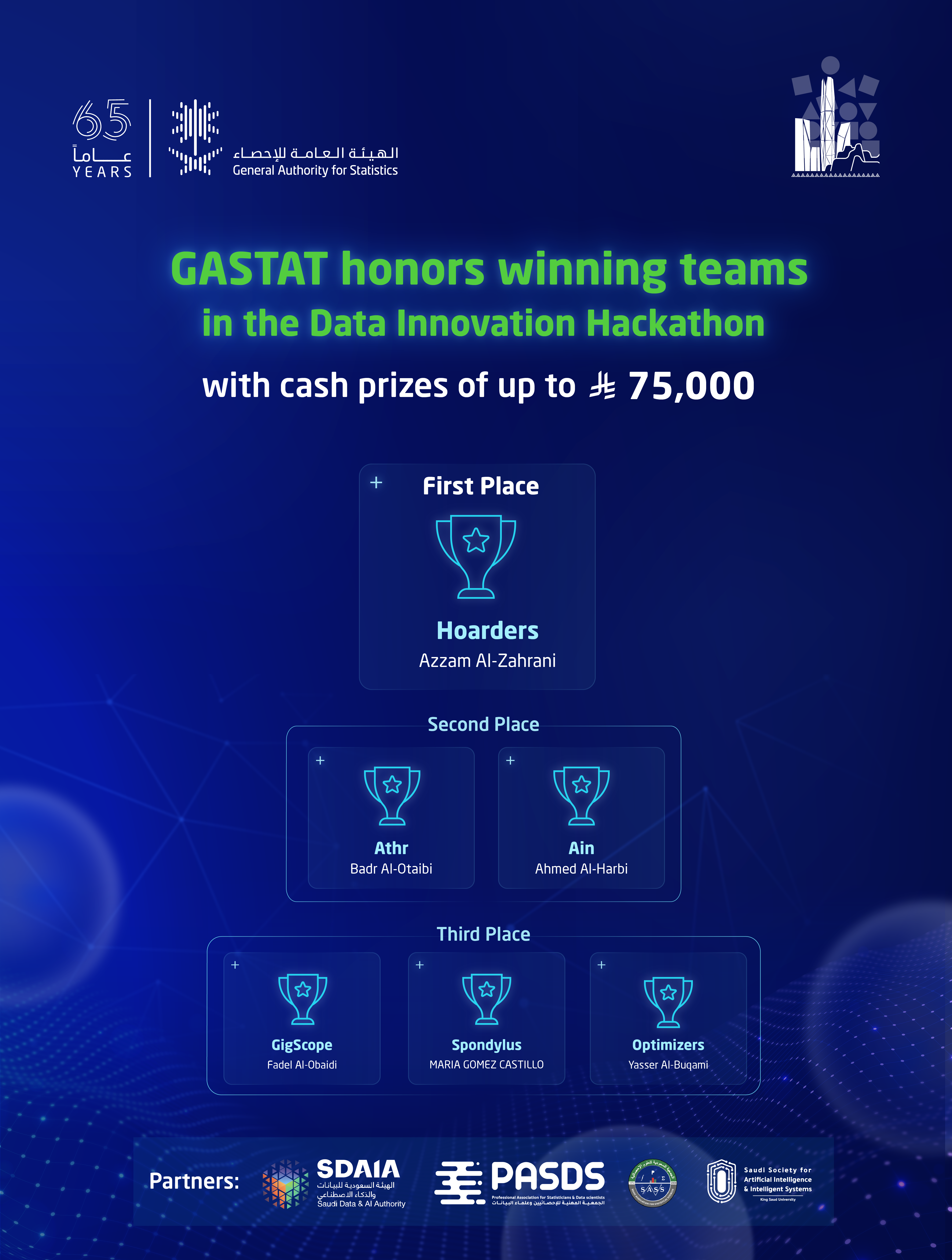 GASTAT honors winning teams in the Data Innovation Hackathon