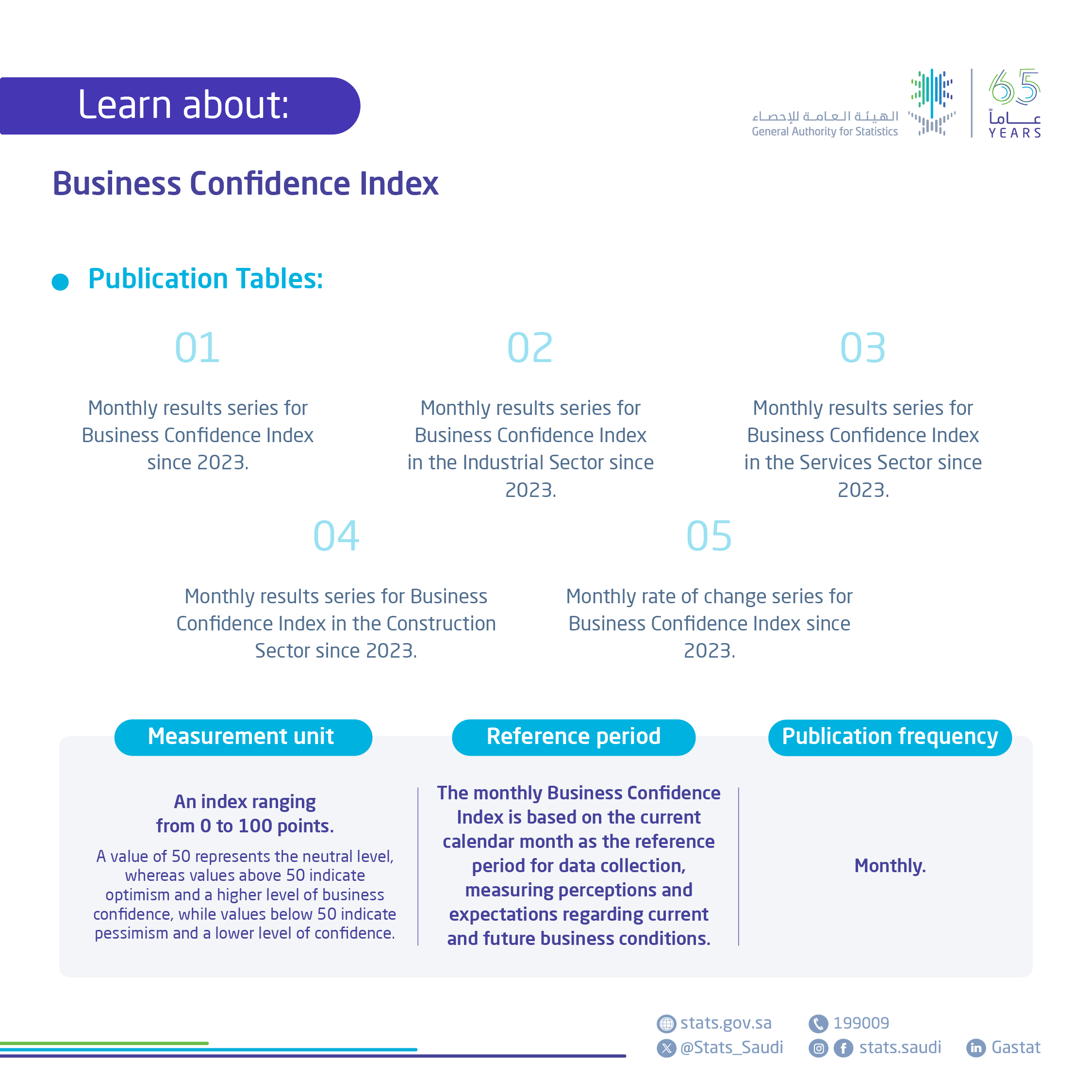 Business Confidence Index Statistics