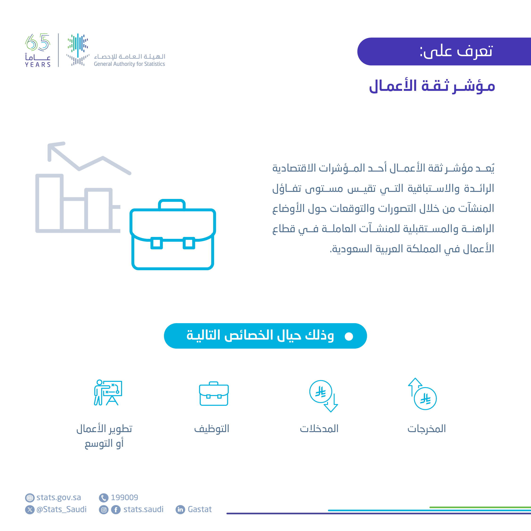 إحصاءات مؤشر ثقة الأعمال