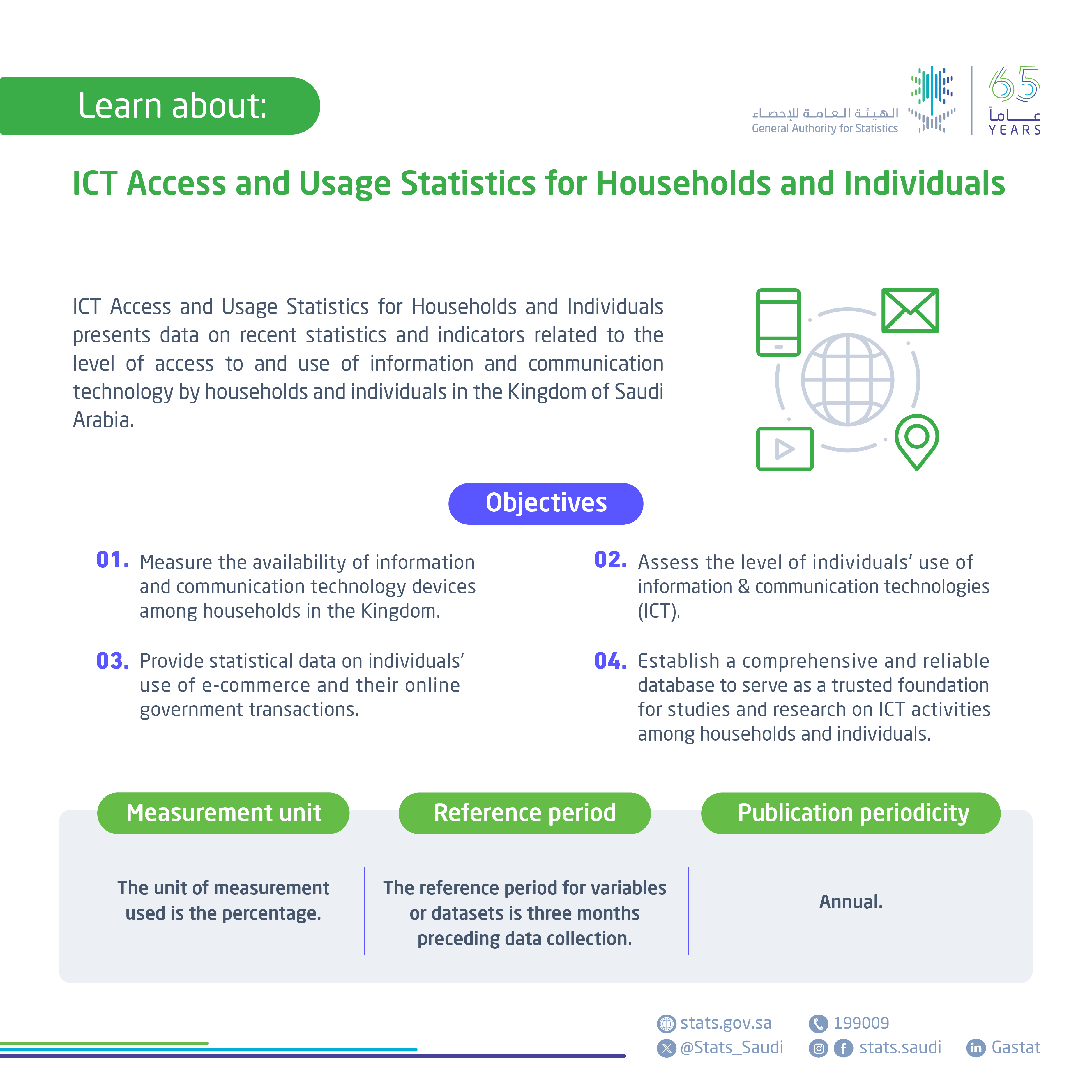 Access and Use of Information and Communications Technology for Families and Individuals