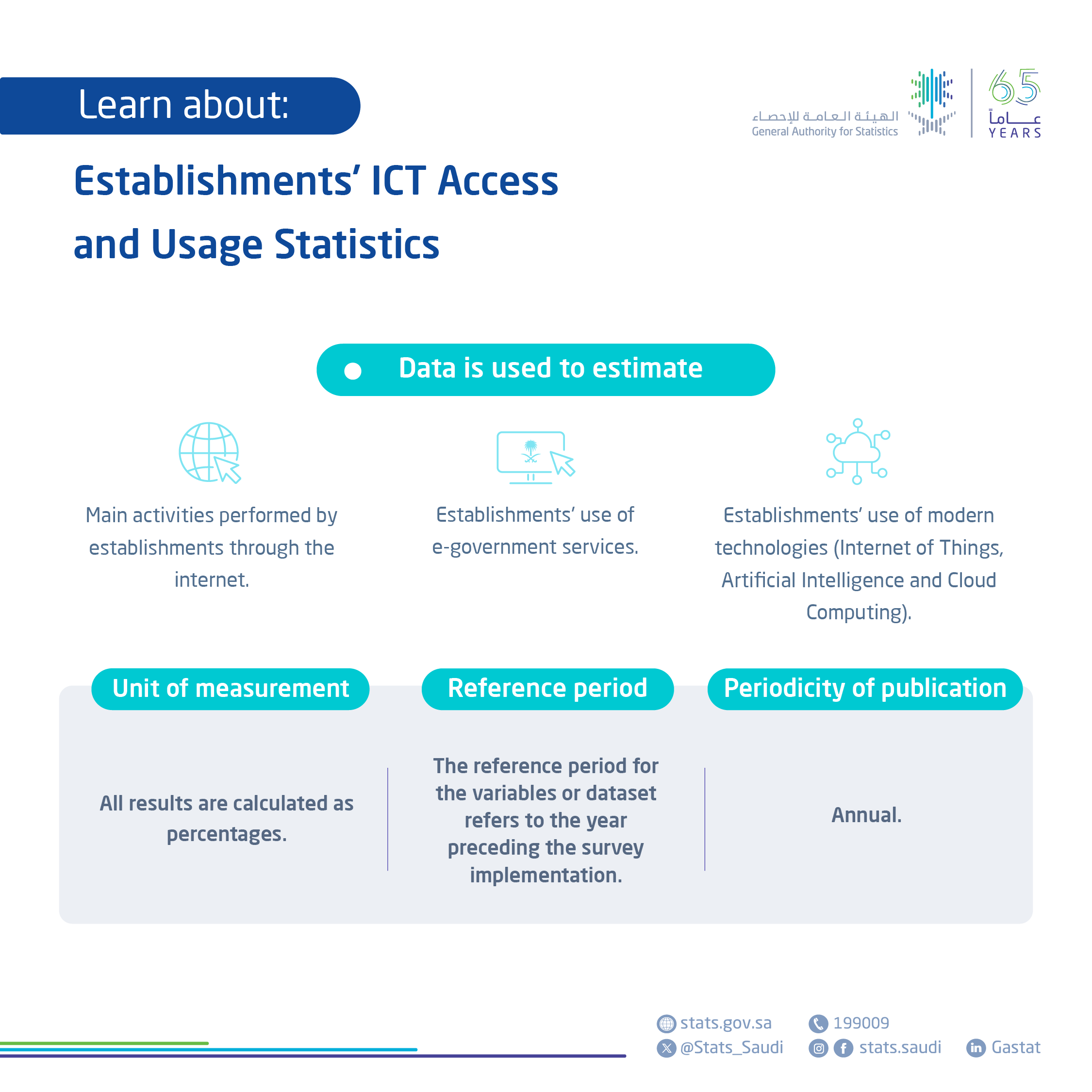 Establishments ICT Access and Usage Statistics