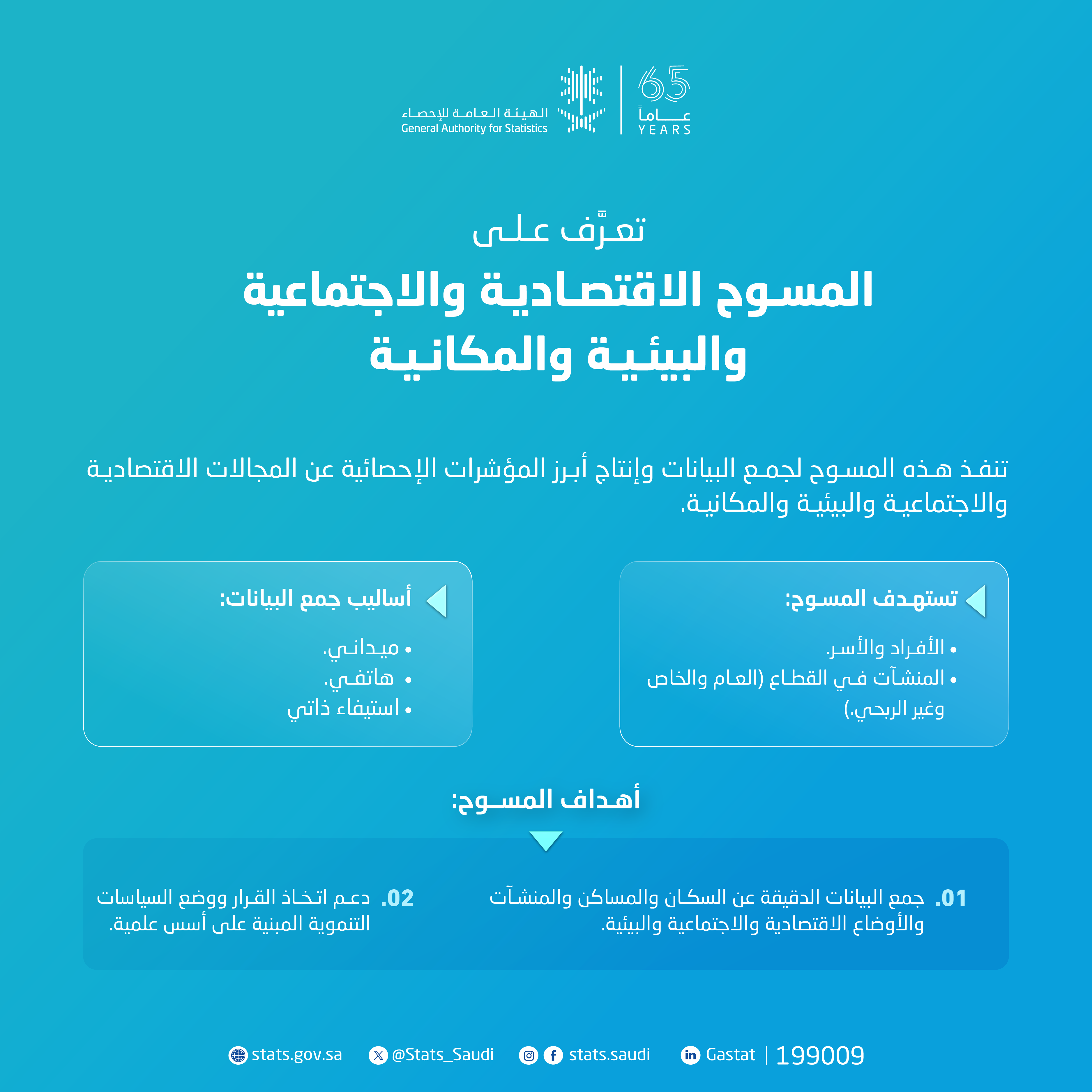 الهيئة العامة للإحصاء تبدأ بتنفيذ المسوح الاقتصادية والاجتماعية والبيئية والمكانية في جميع مناطق المملكة