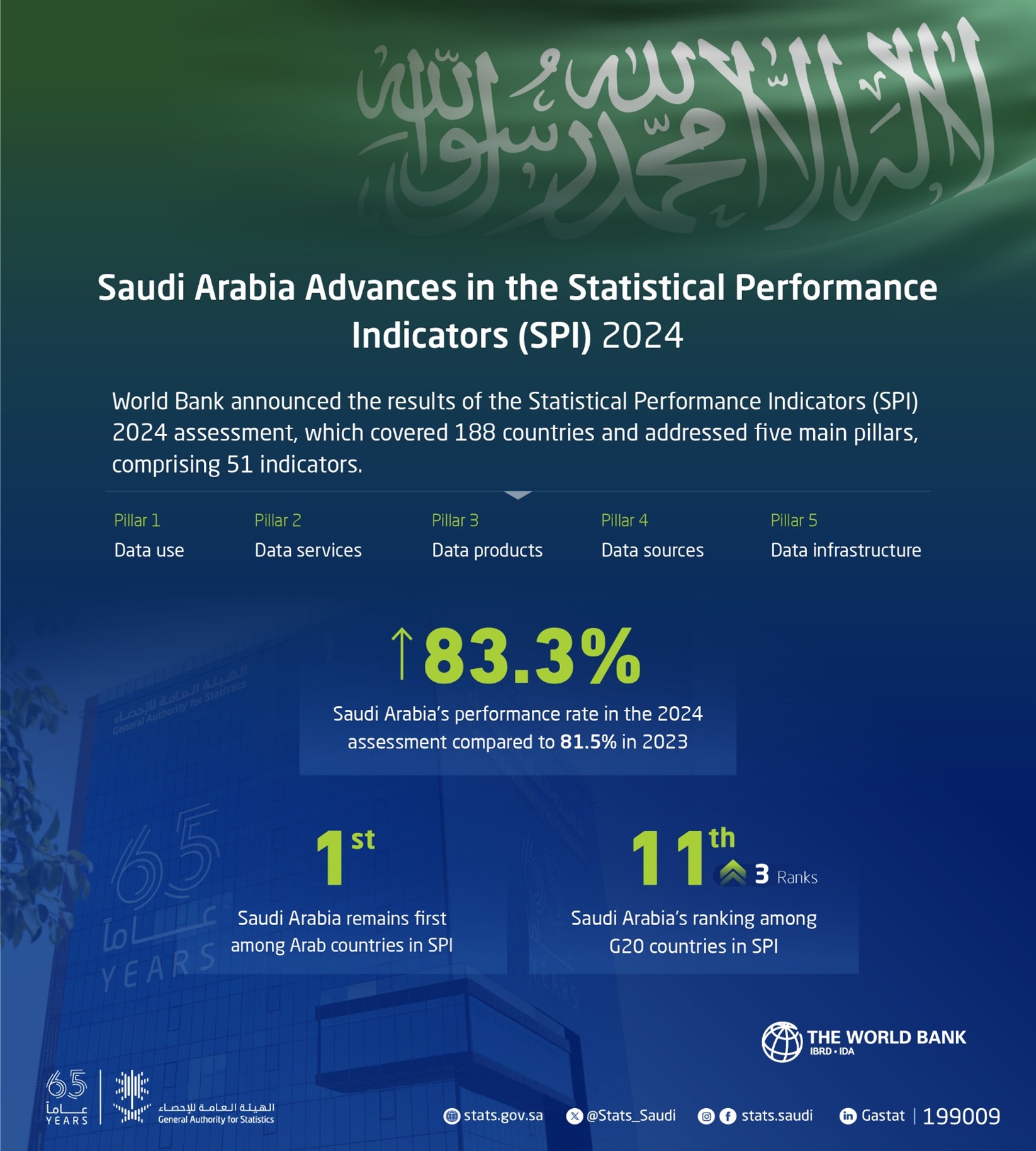Kingdom advances in Statistical Performance Indicator (SPI) 2024