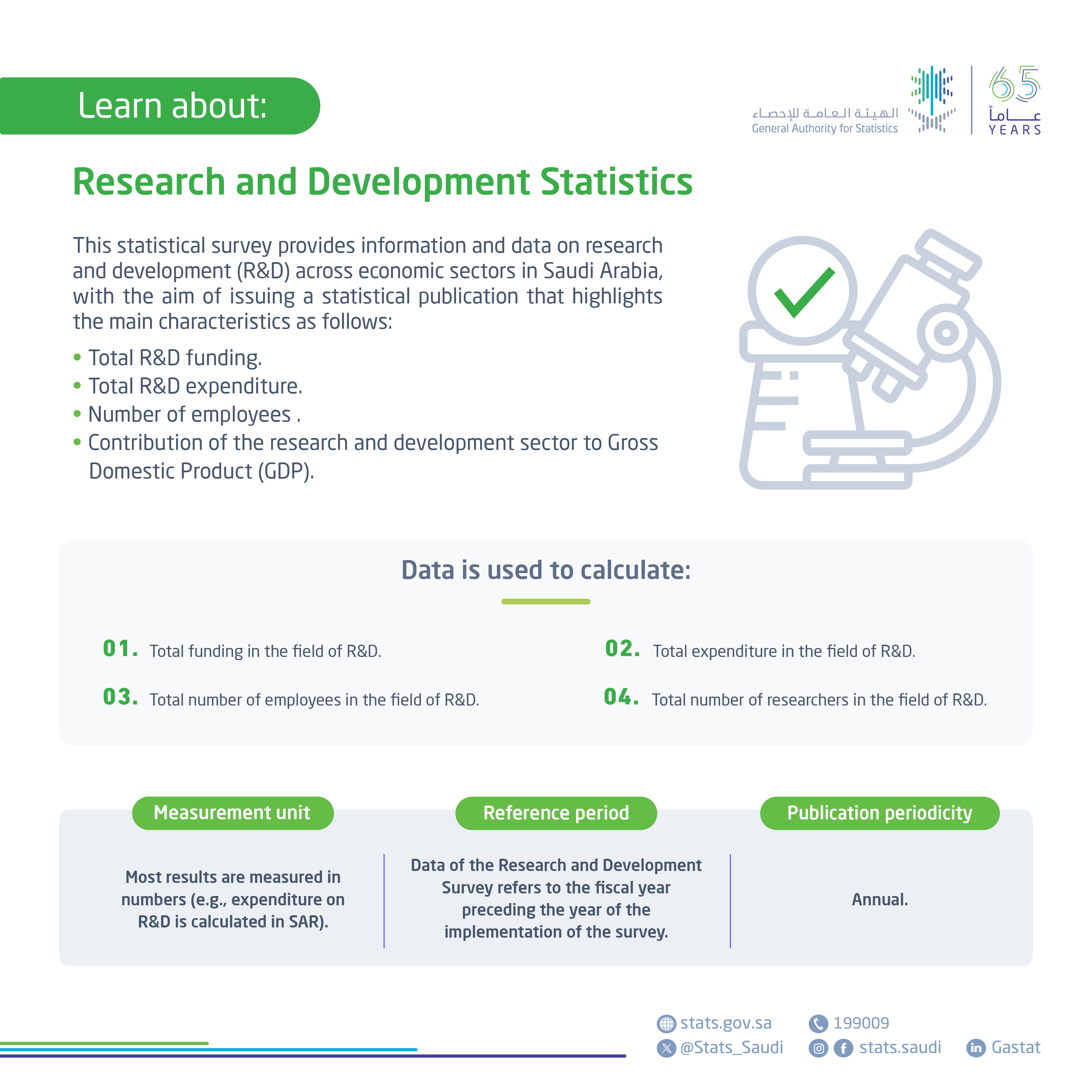 Research and Development Statistics