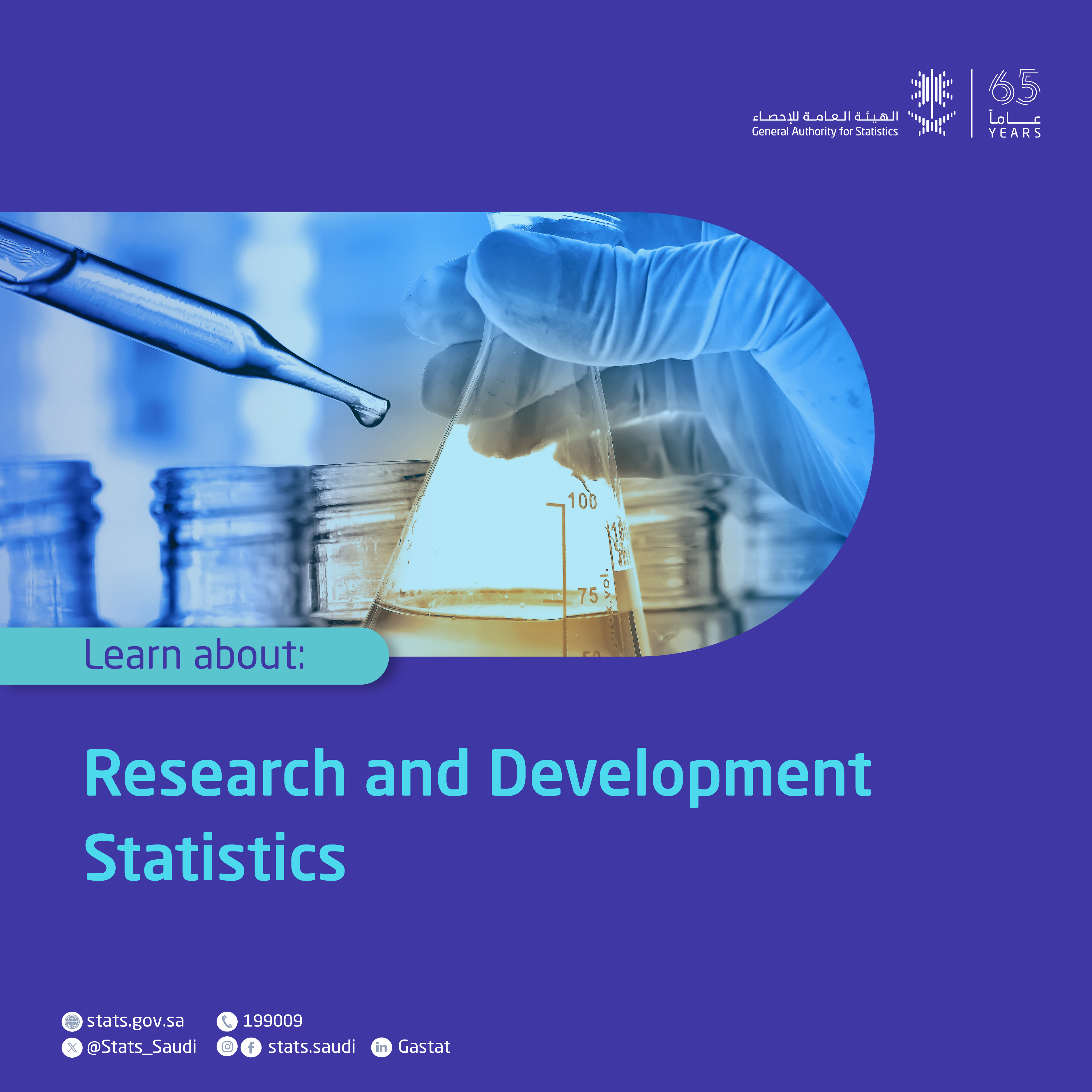 Research and Development Statistics
