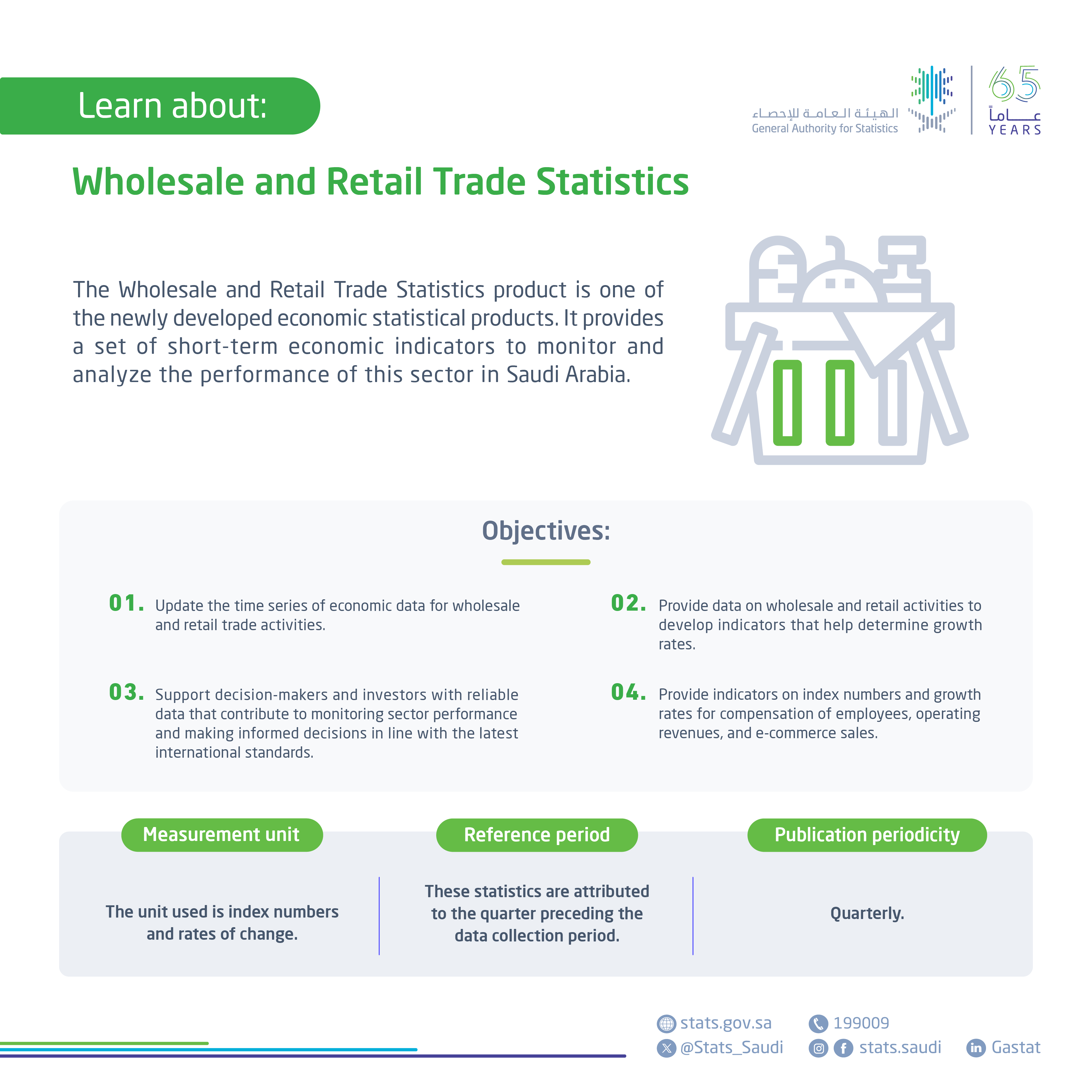 Wholesale and Retail Trade Statistics