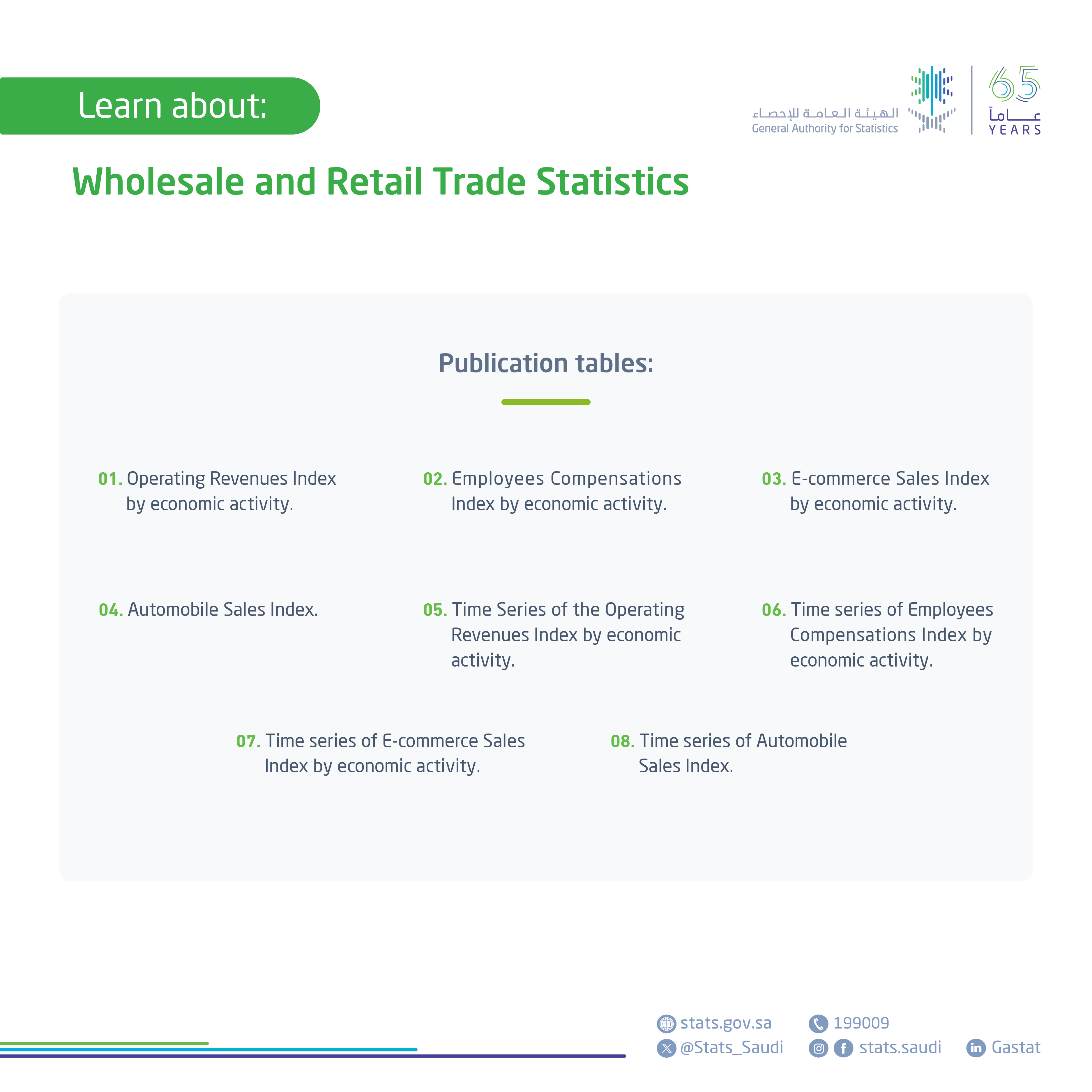 Wholesale and Retail Trade Statistics