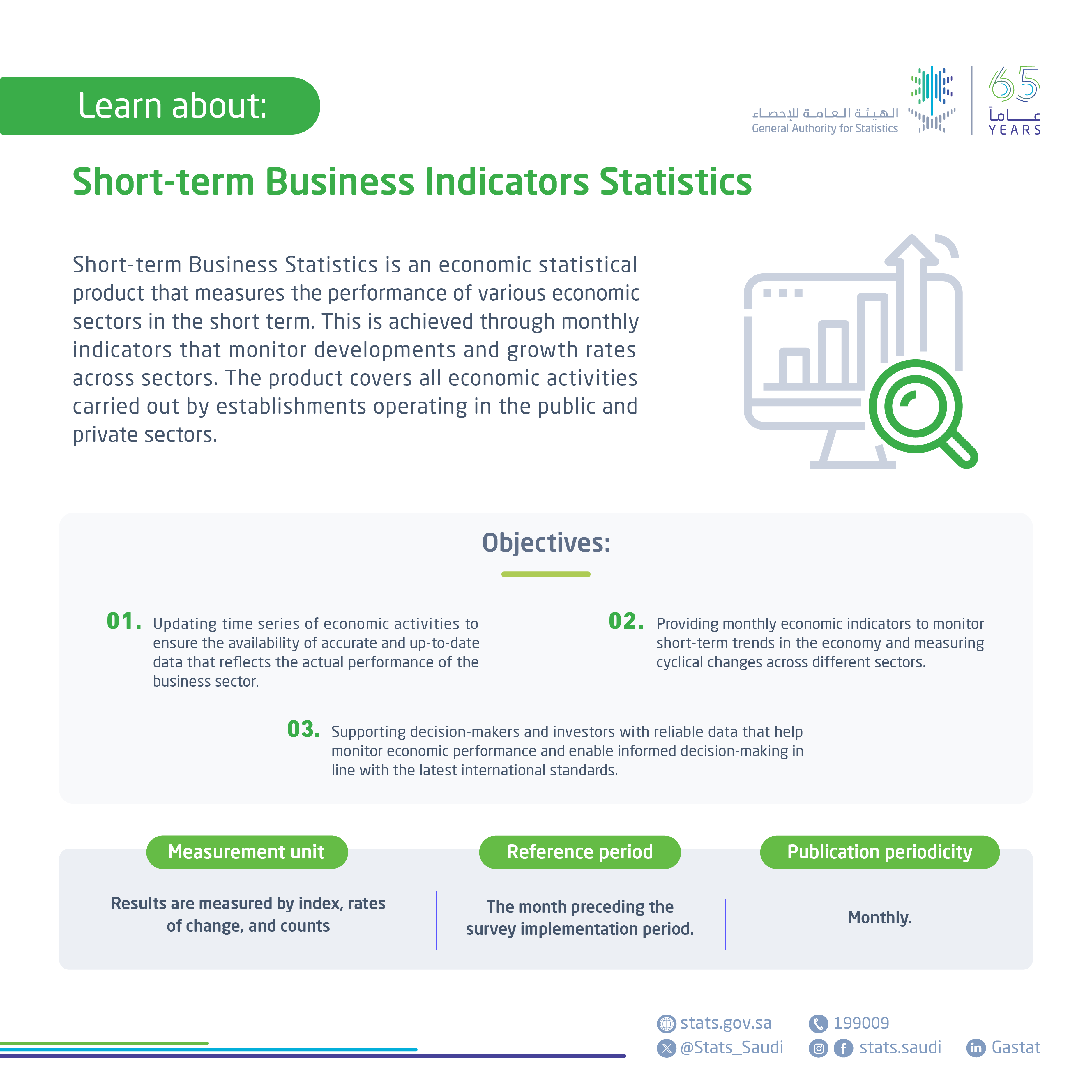Short-Term Business Indicators Statistics
