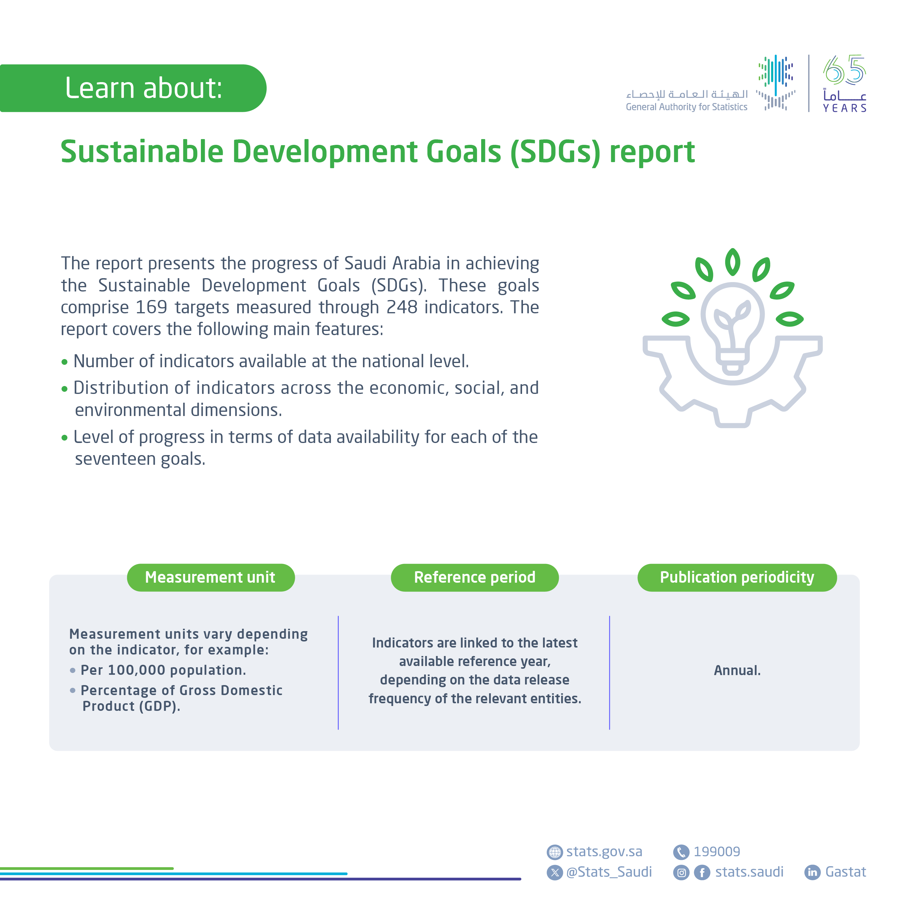 Goals Sustainable Development