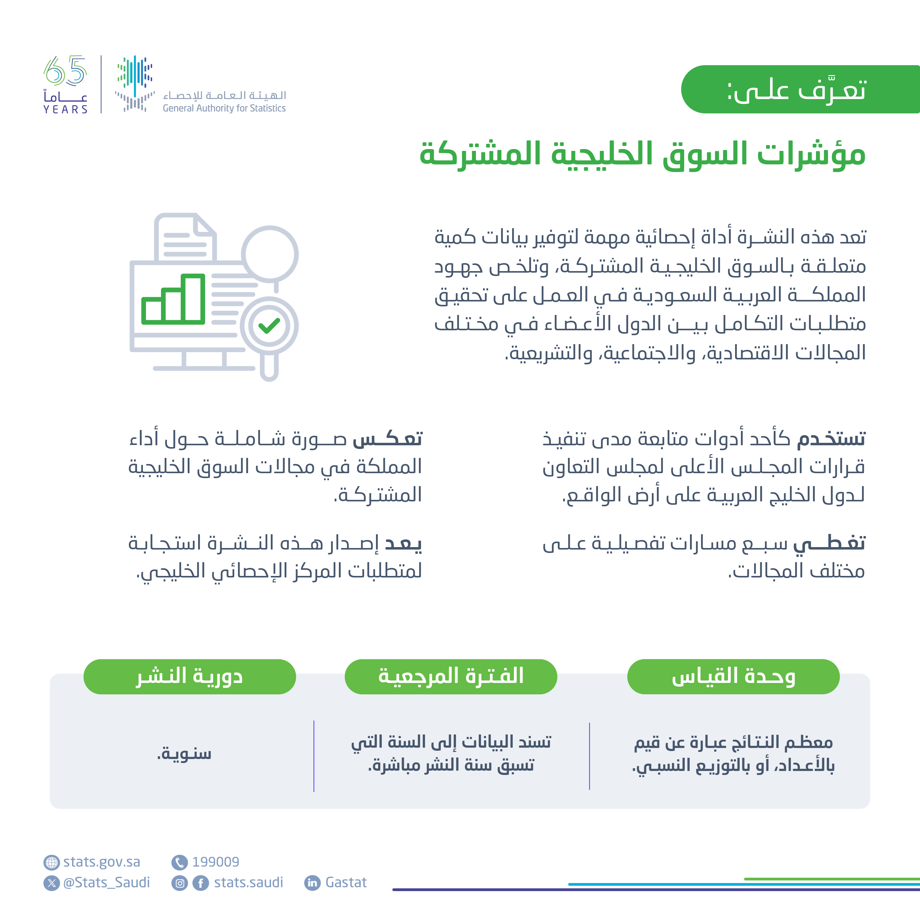 مؤشرات السوق الخليجية المشتركة