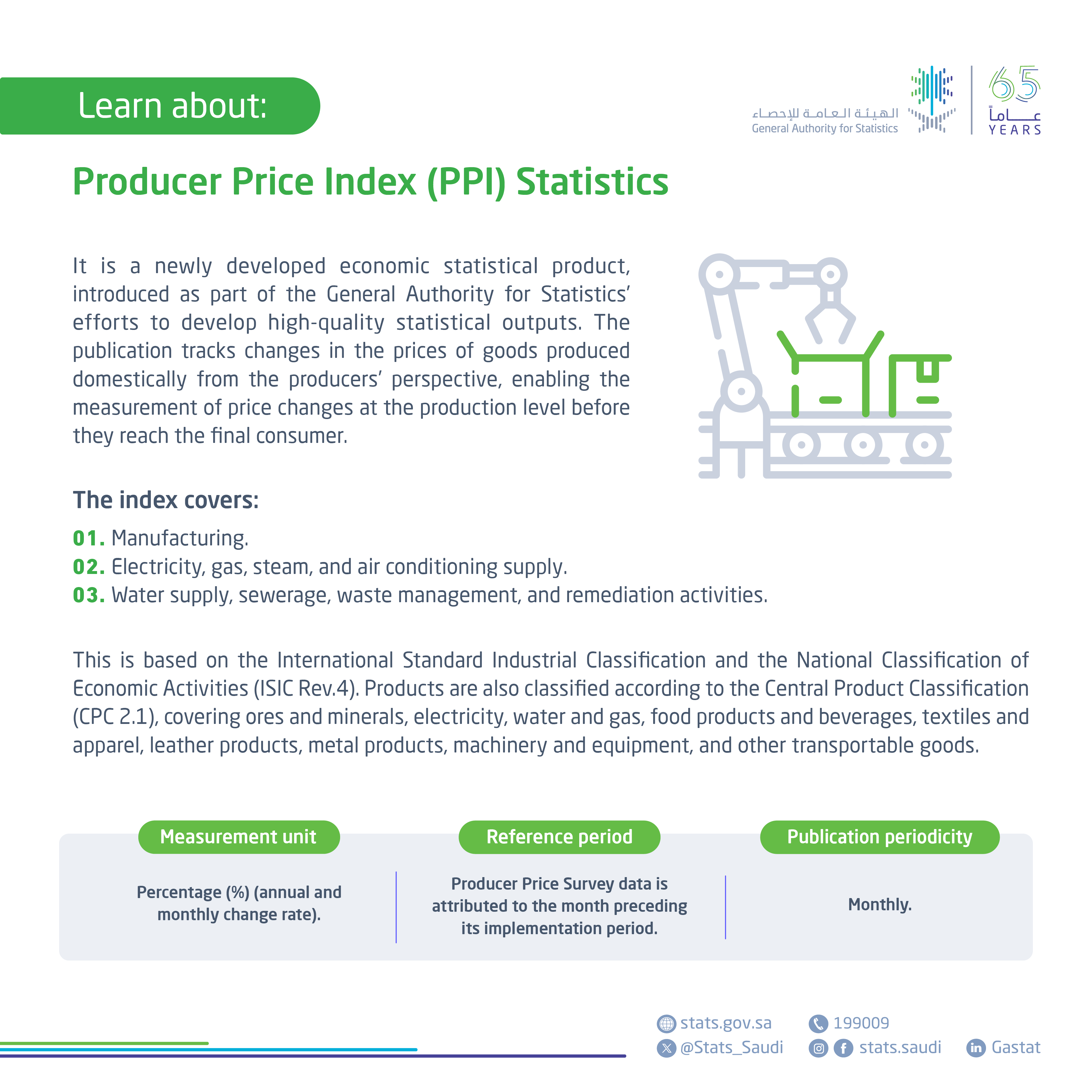 Producer Price  Index Statistics