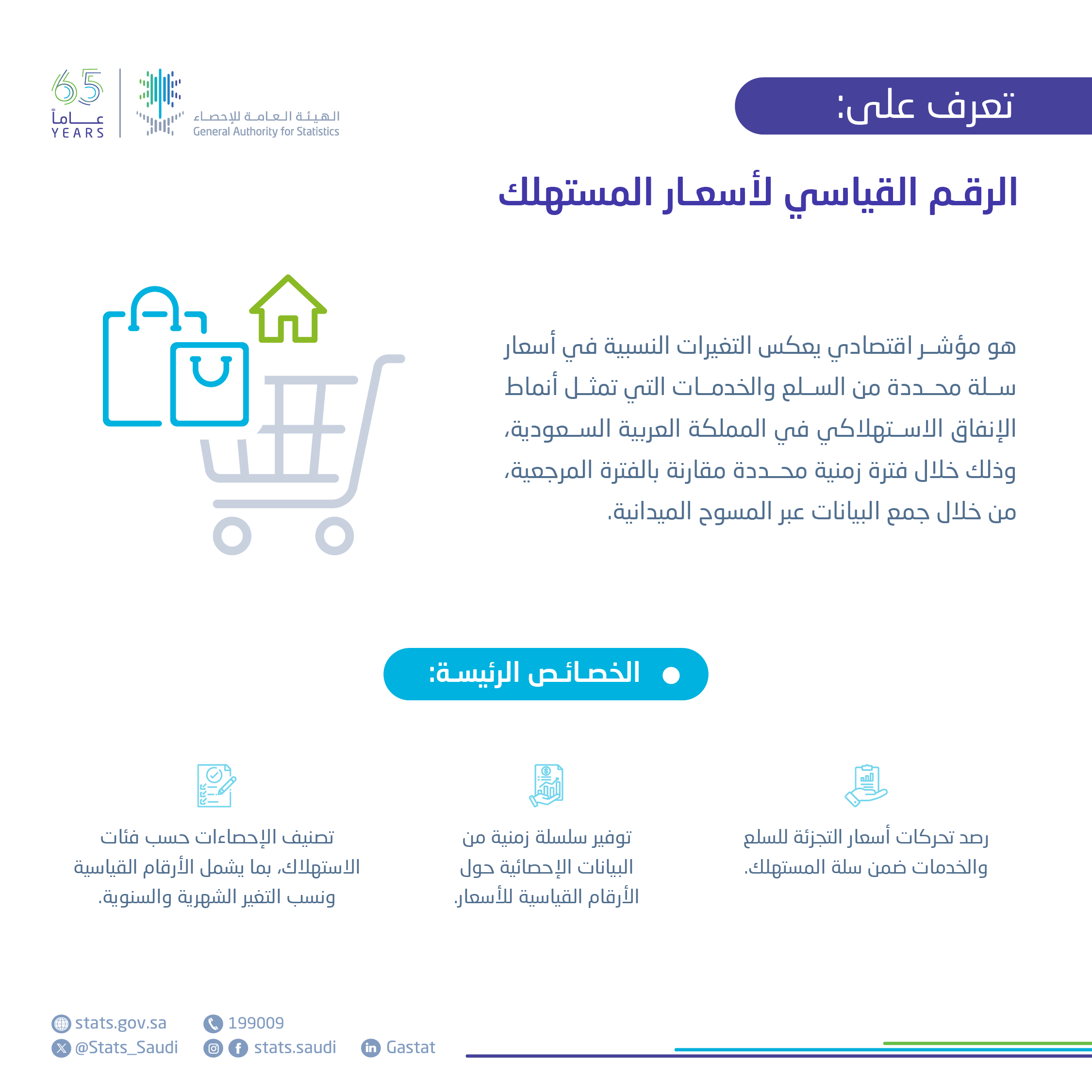 الرقم القياسي لأسعار المستهلك