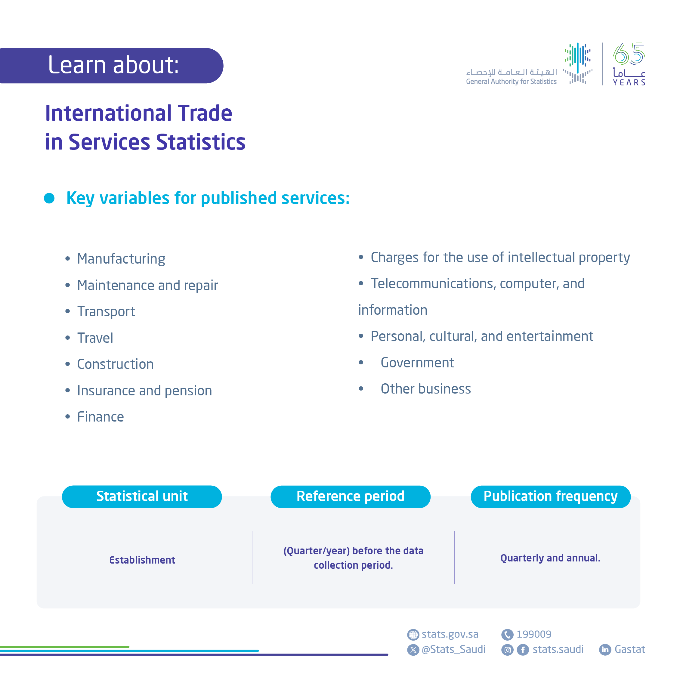 International trade in services