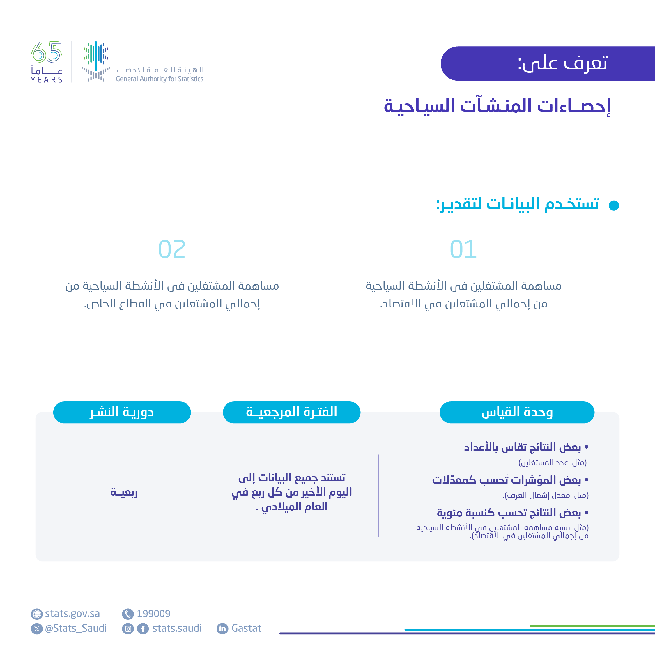 إحصاءات المنشآت السياحية