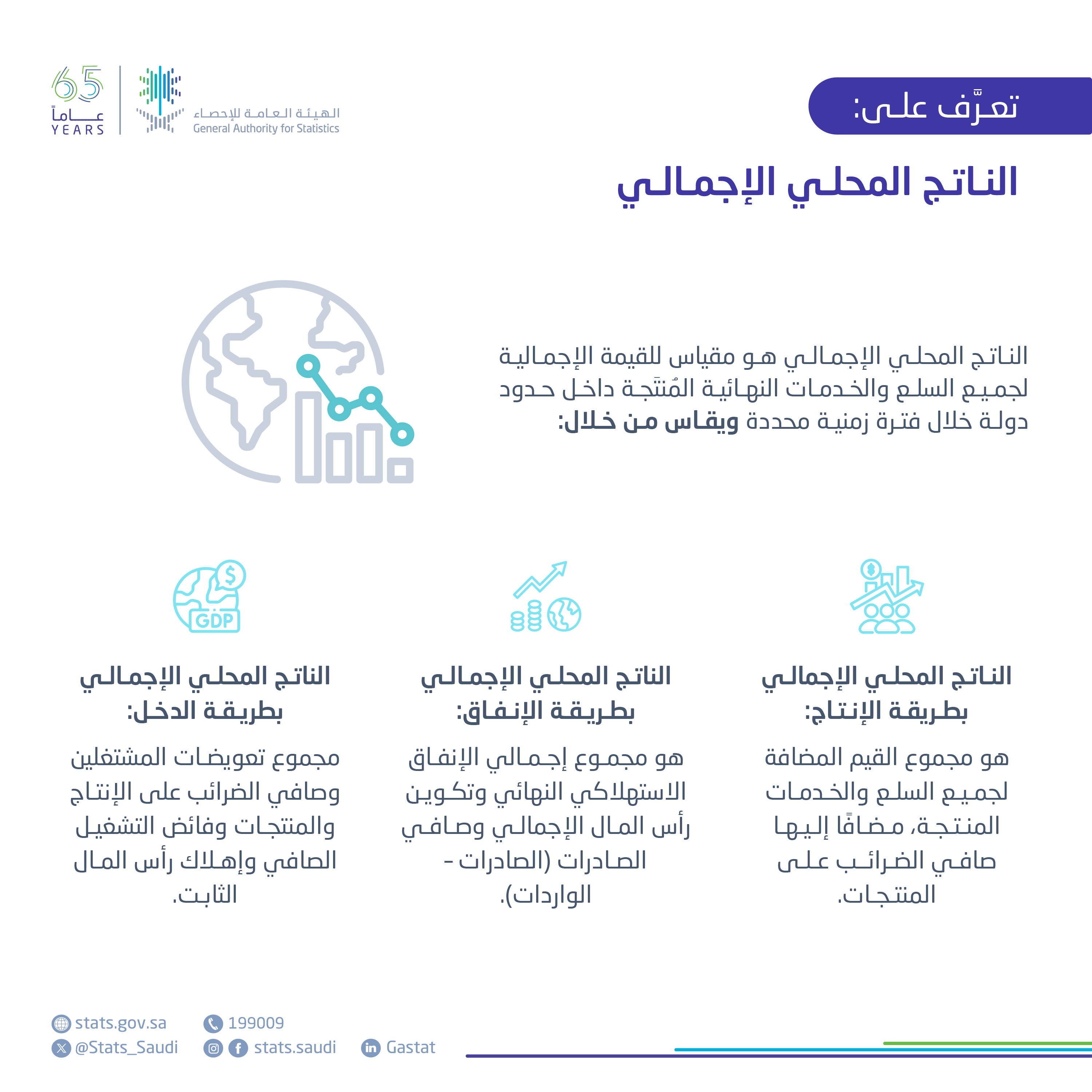 إحصاءات الناتج المحلي الإجمالي