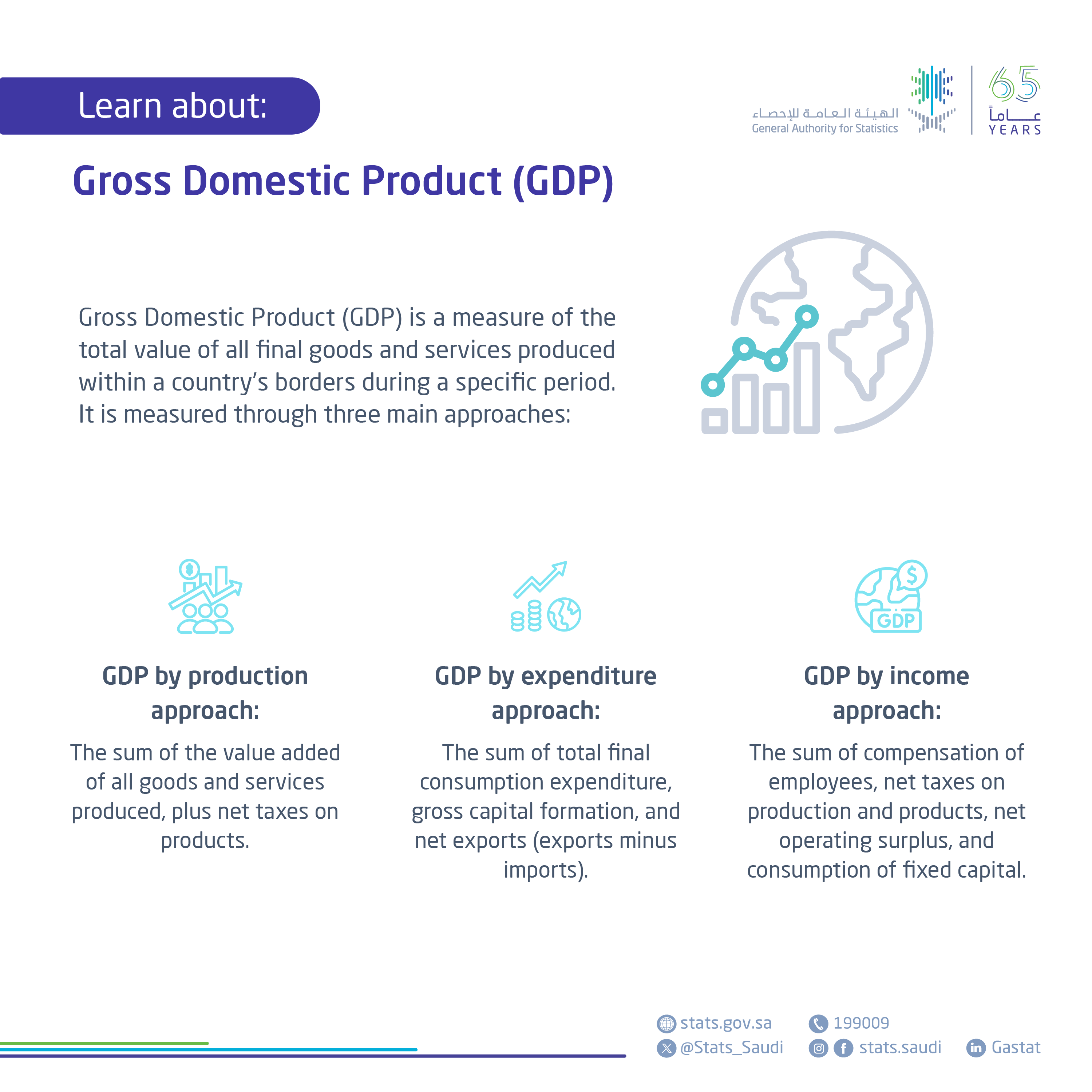 Gross Domestic Product Statistics