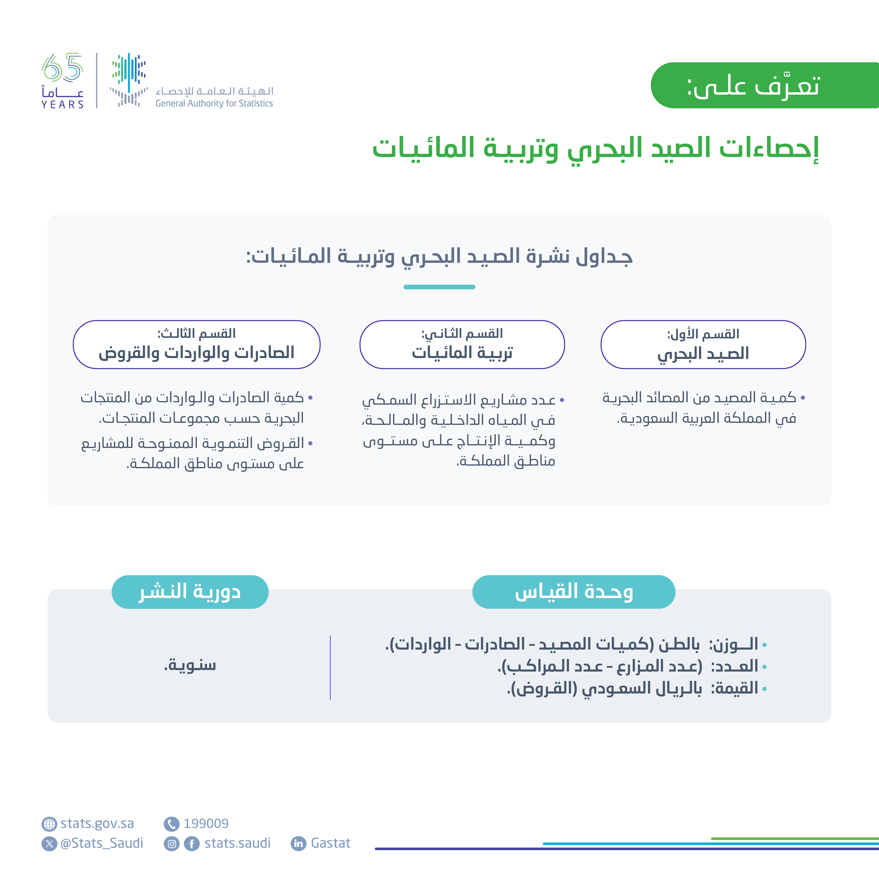 إحصاءات الصيد البحري وتربية المائيات