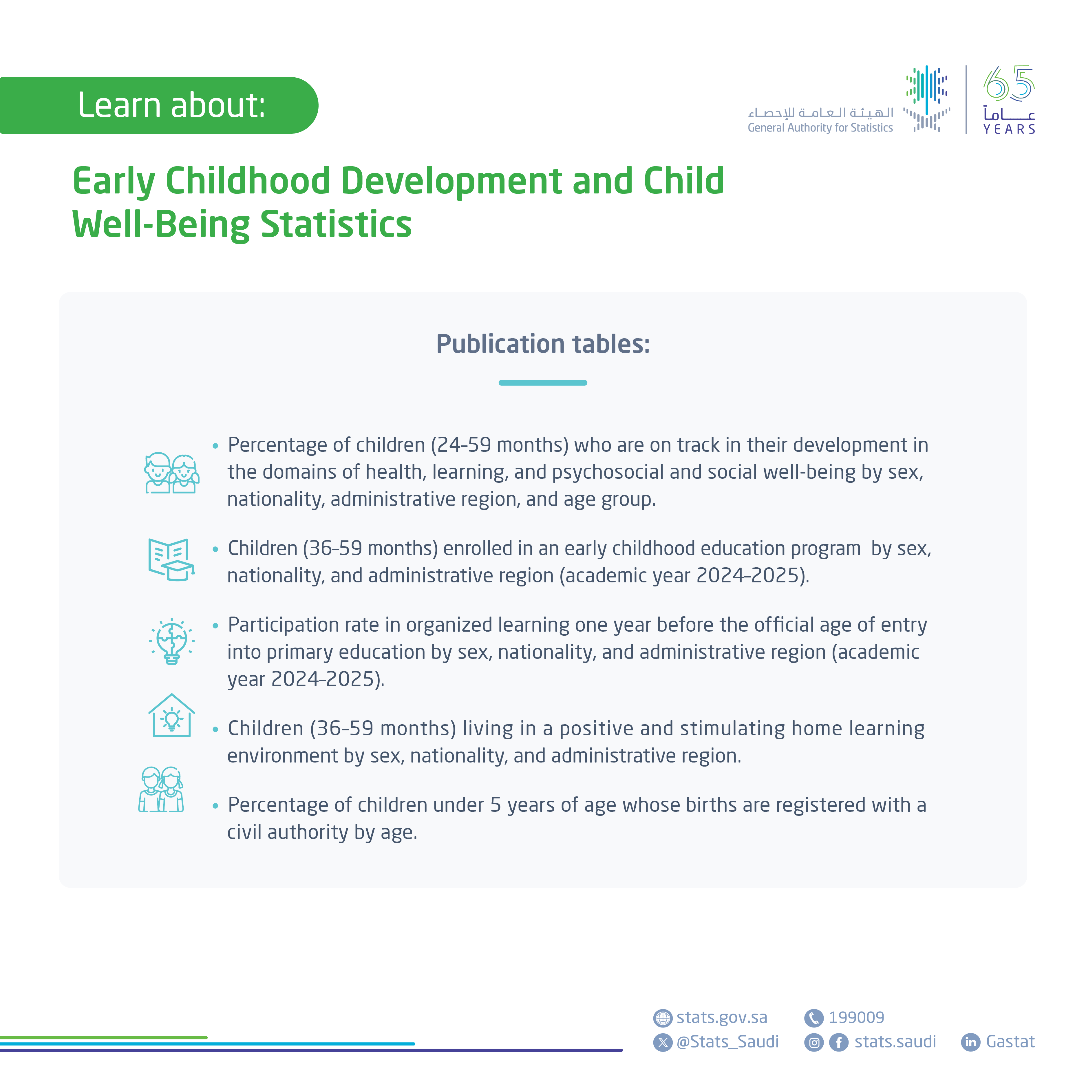 Early Childhood Development and Child Well-Being Statistics