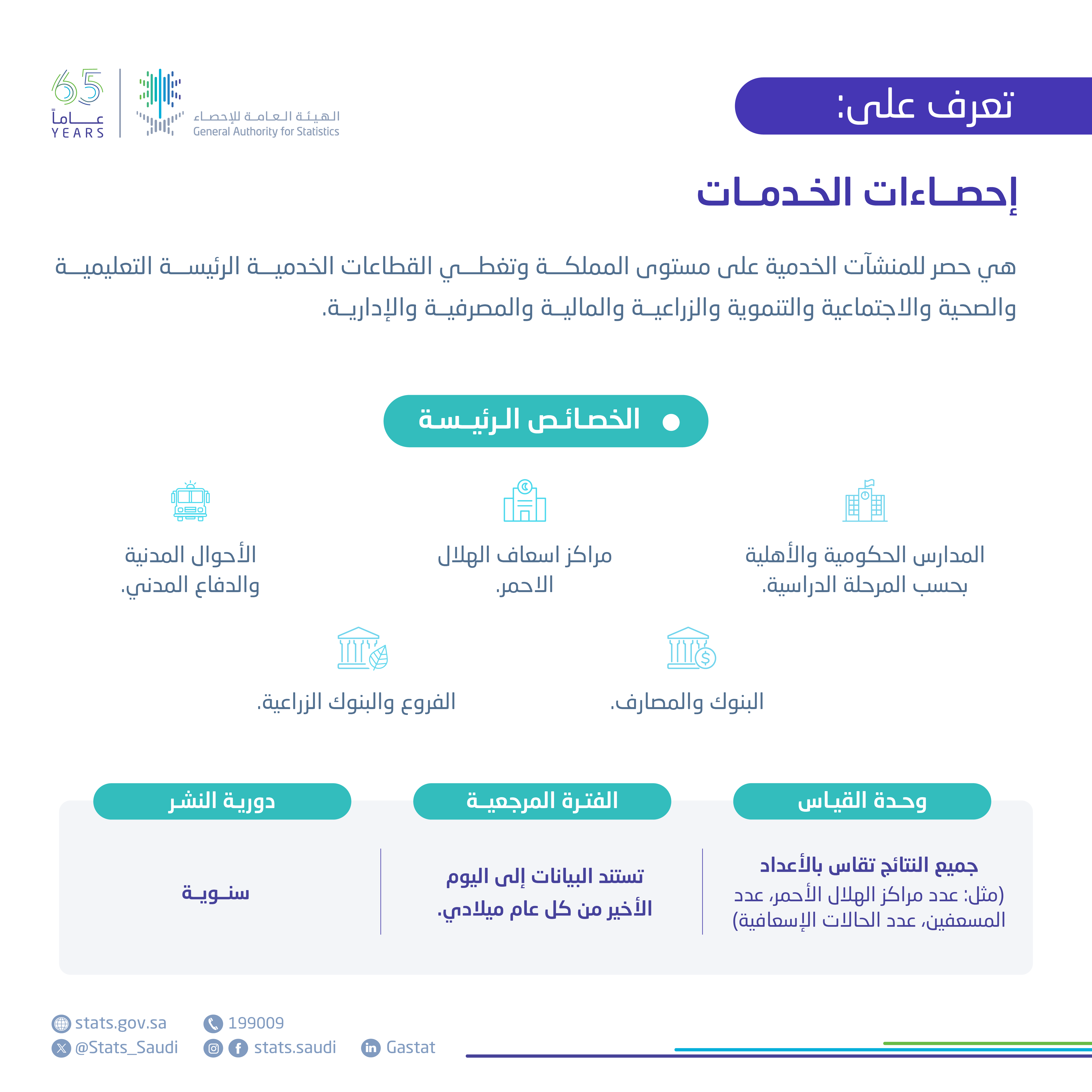 إحصاءات الخدمات