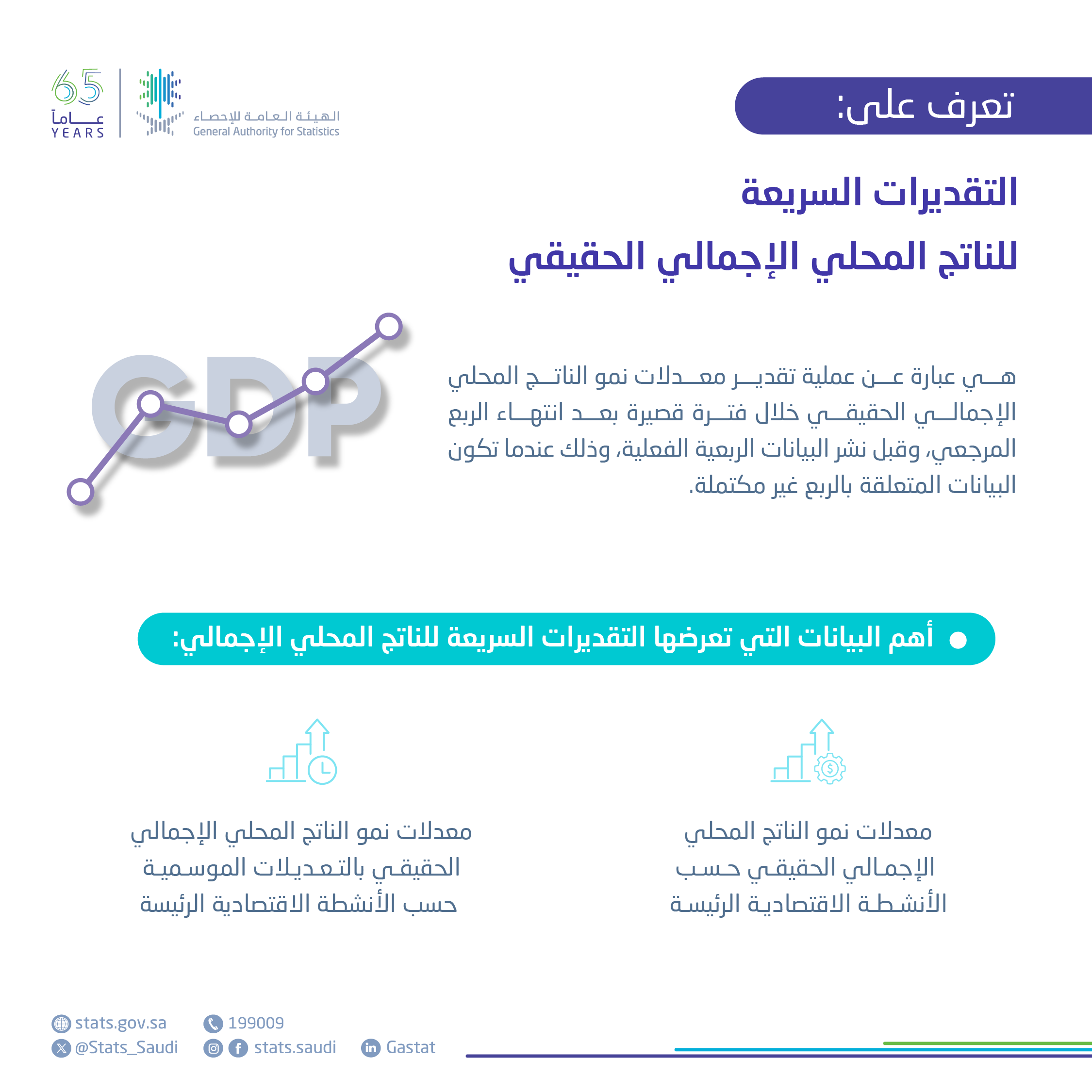 التقديرات السريعة للناتج المحلي الإجمالي الحقيقي