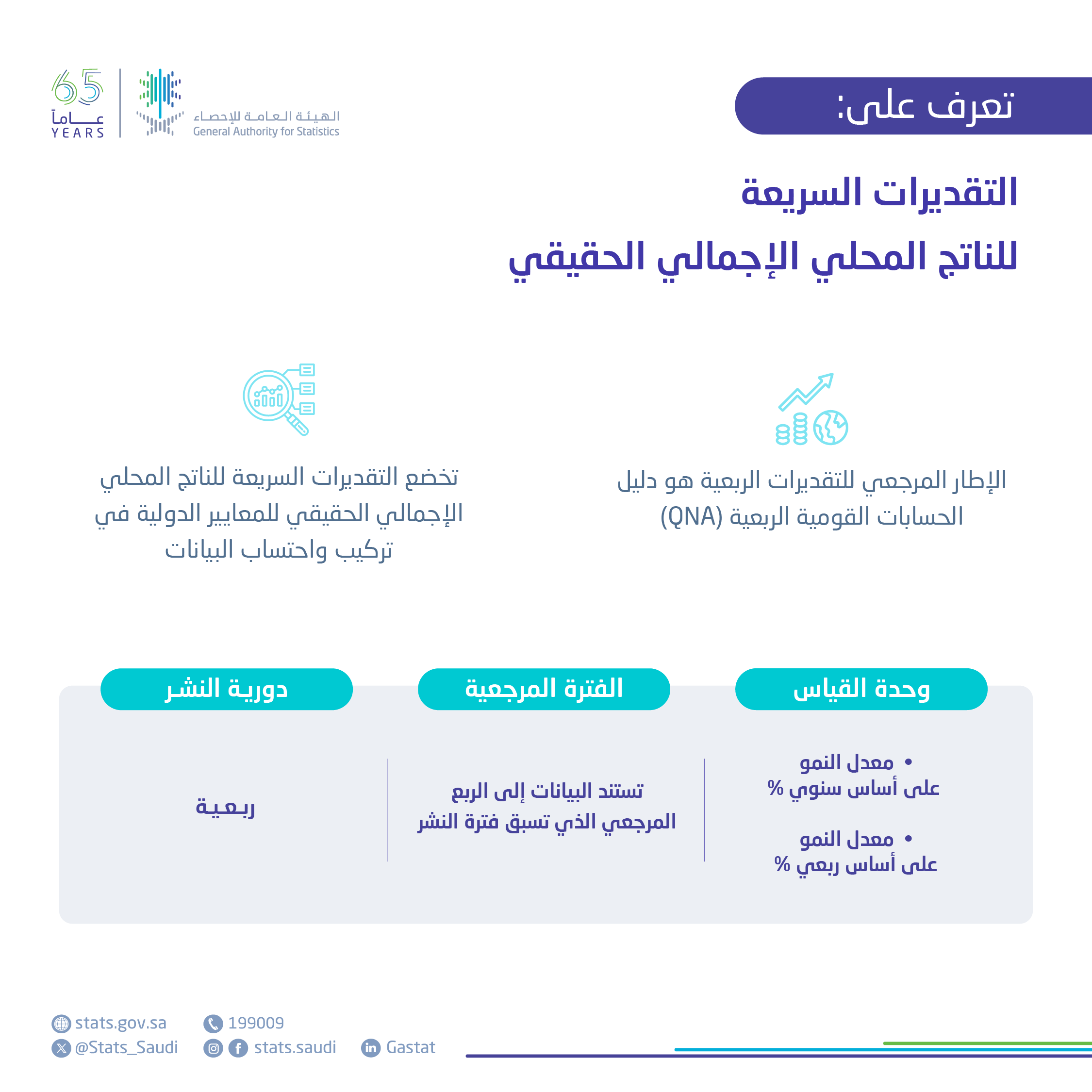 التقديرات السريعة للناتج المحلي الإجمالي الحقيقي